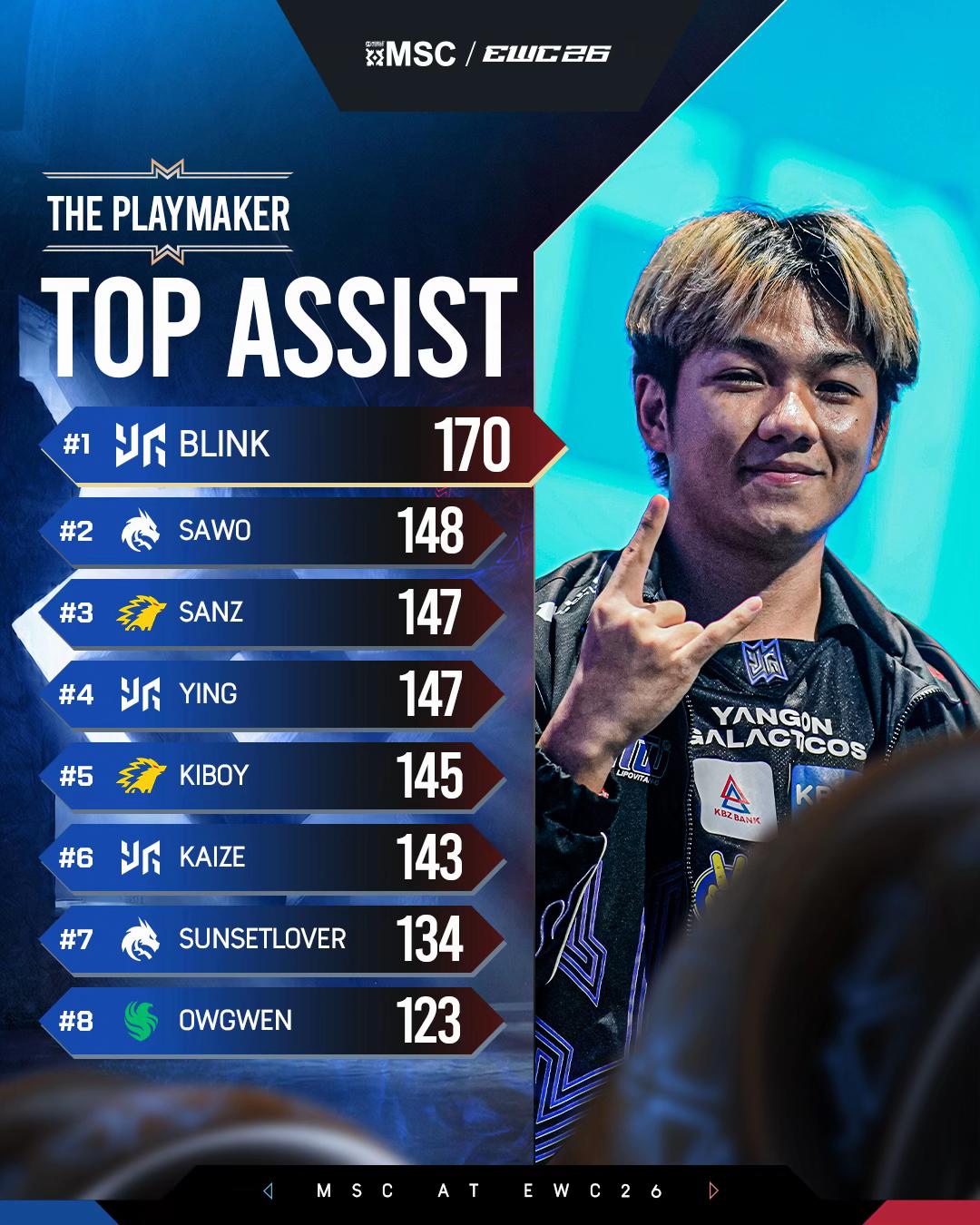 @MLBB Esports Official