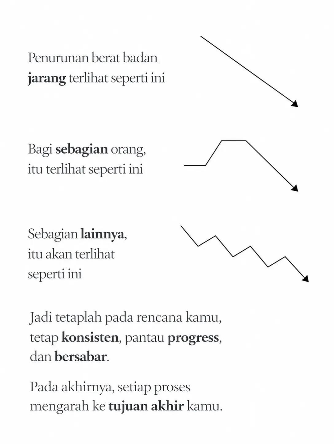 @Paham Diet | Klik BlO