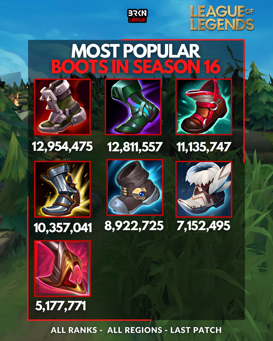 @BrokenLeague