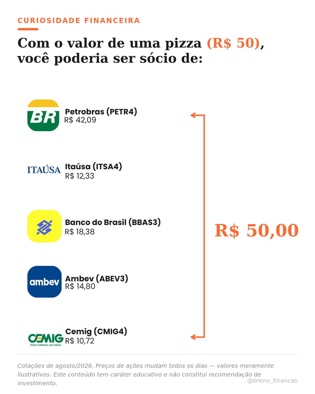 @Breno Costa