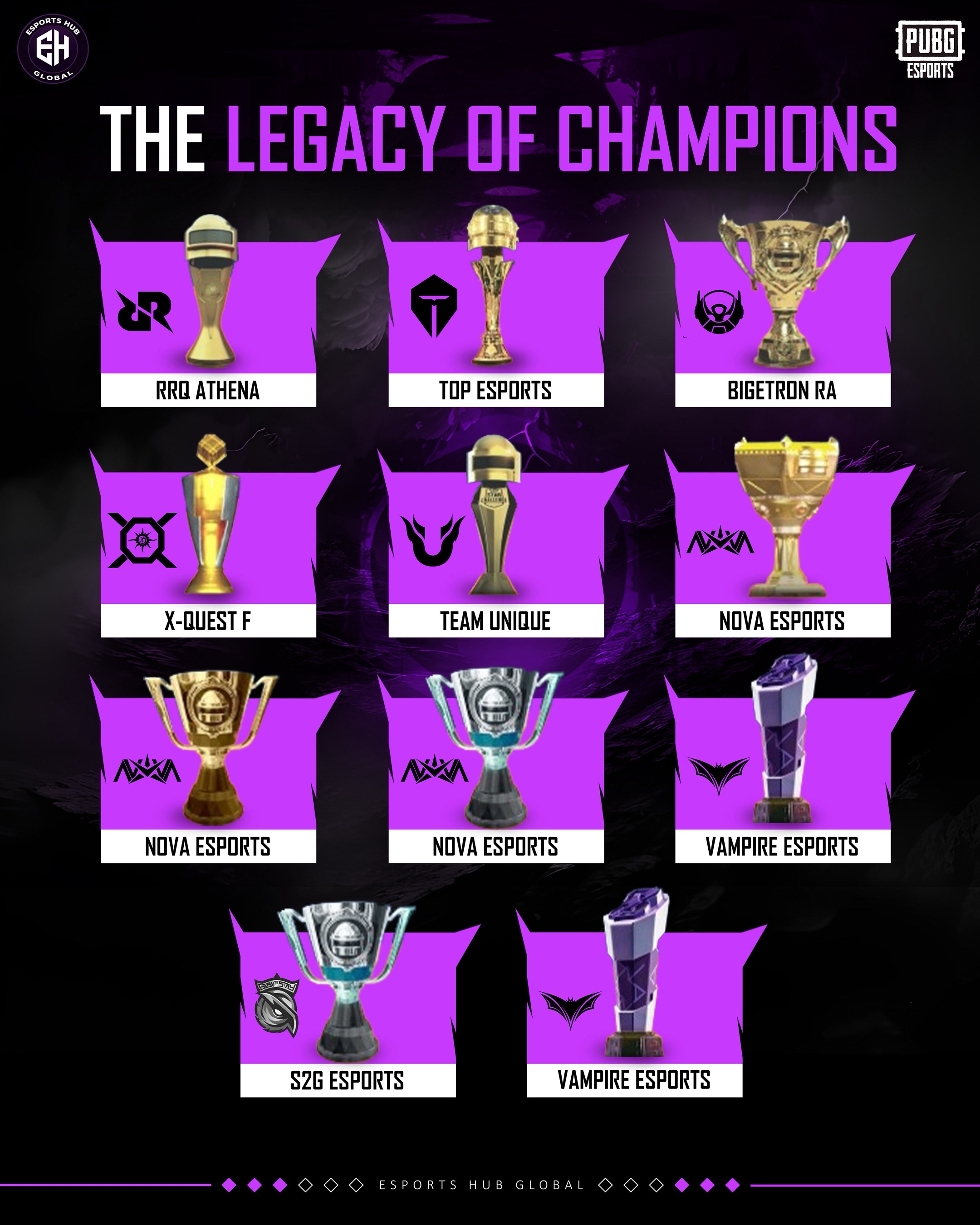 @esportshubglobal