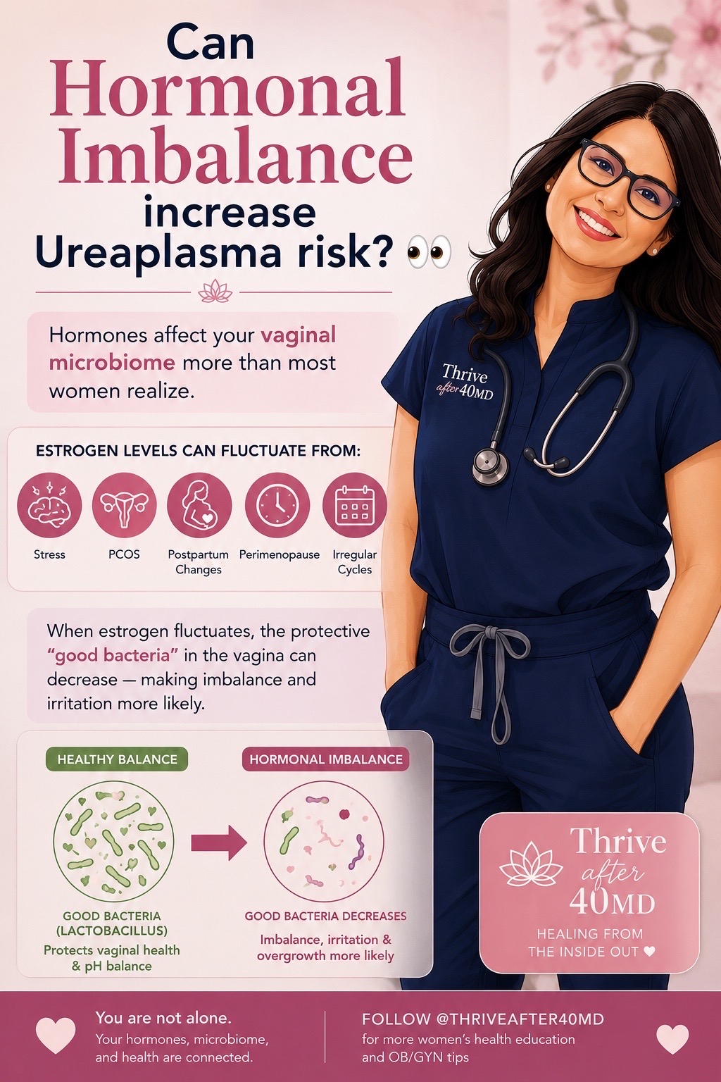 @thriveafter40md