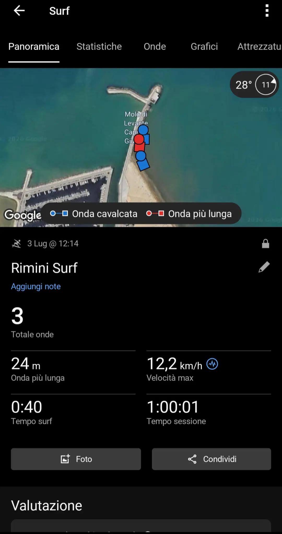 @Gianluca Surfista