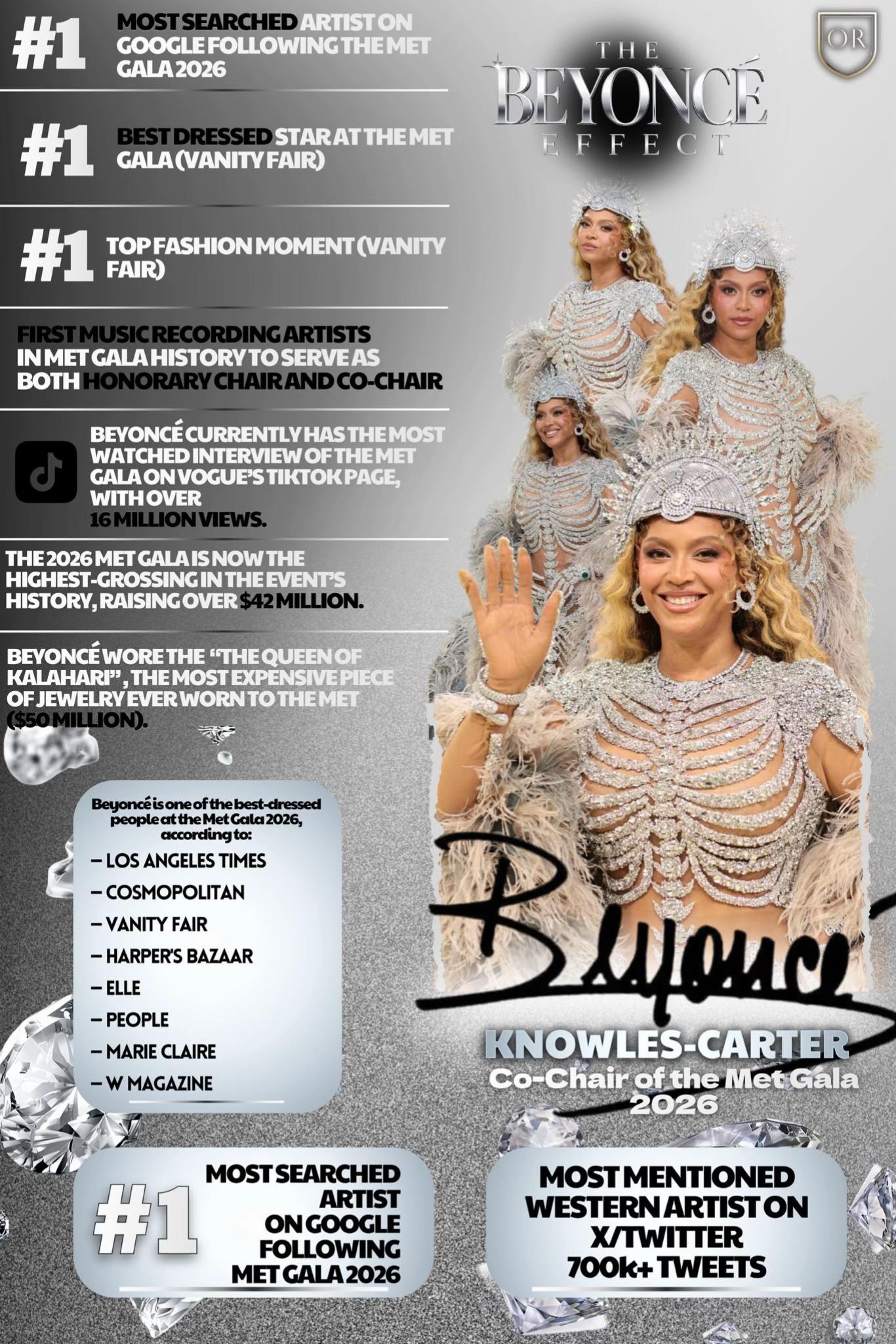 @Beyonc&eacute; Thailand🇹🇭