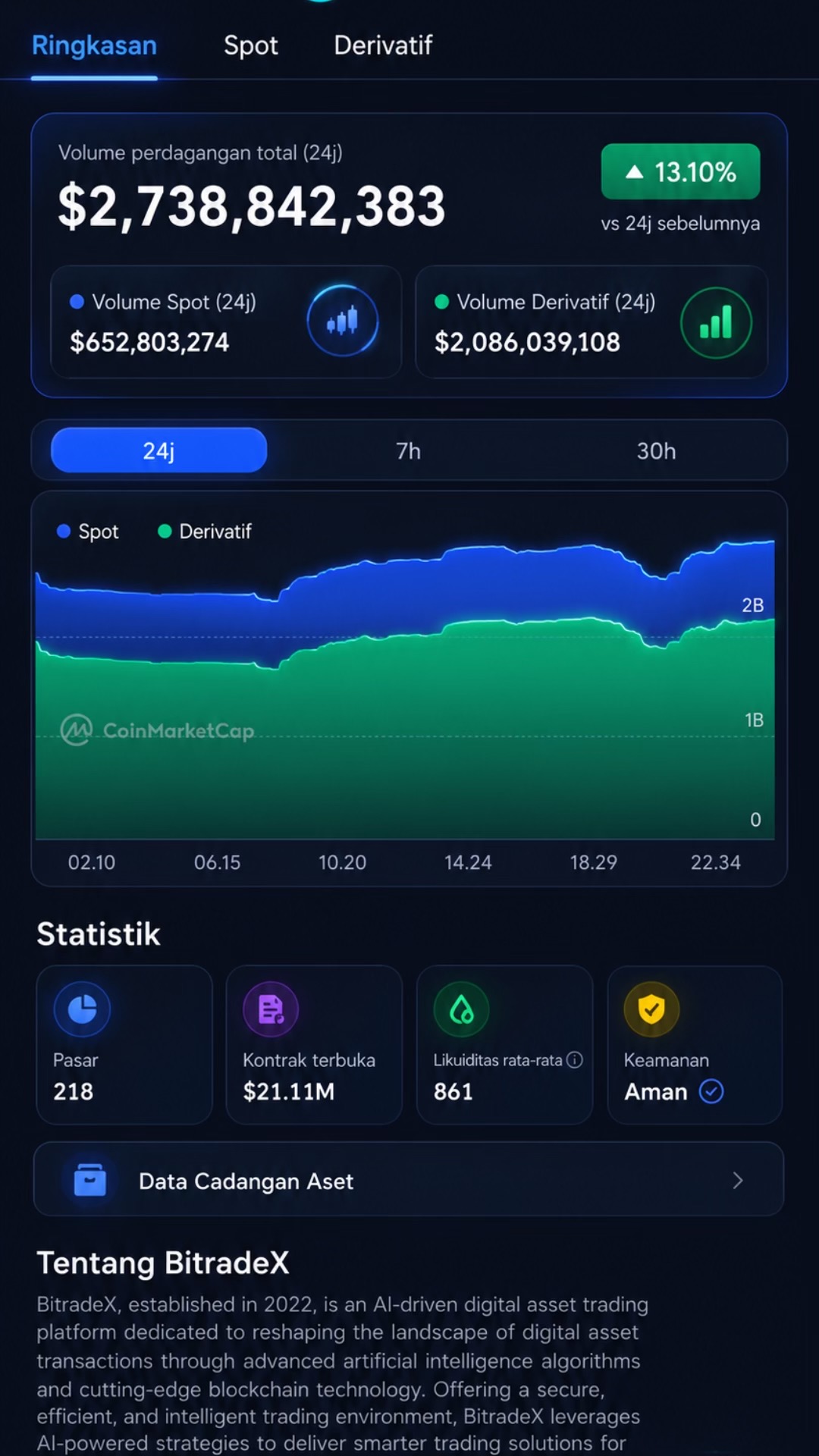 @bitradex_malindo