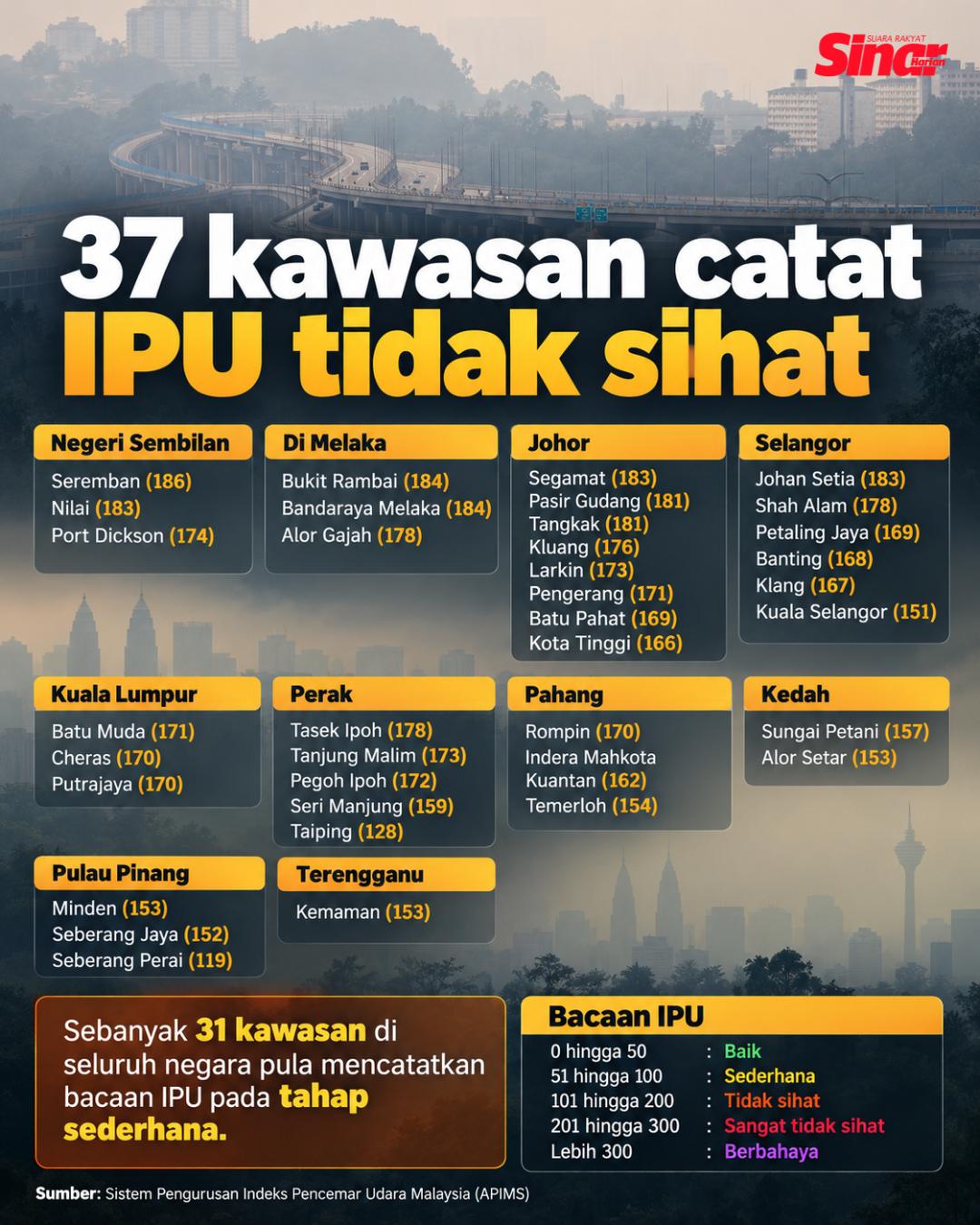 @Sinar Harian