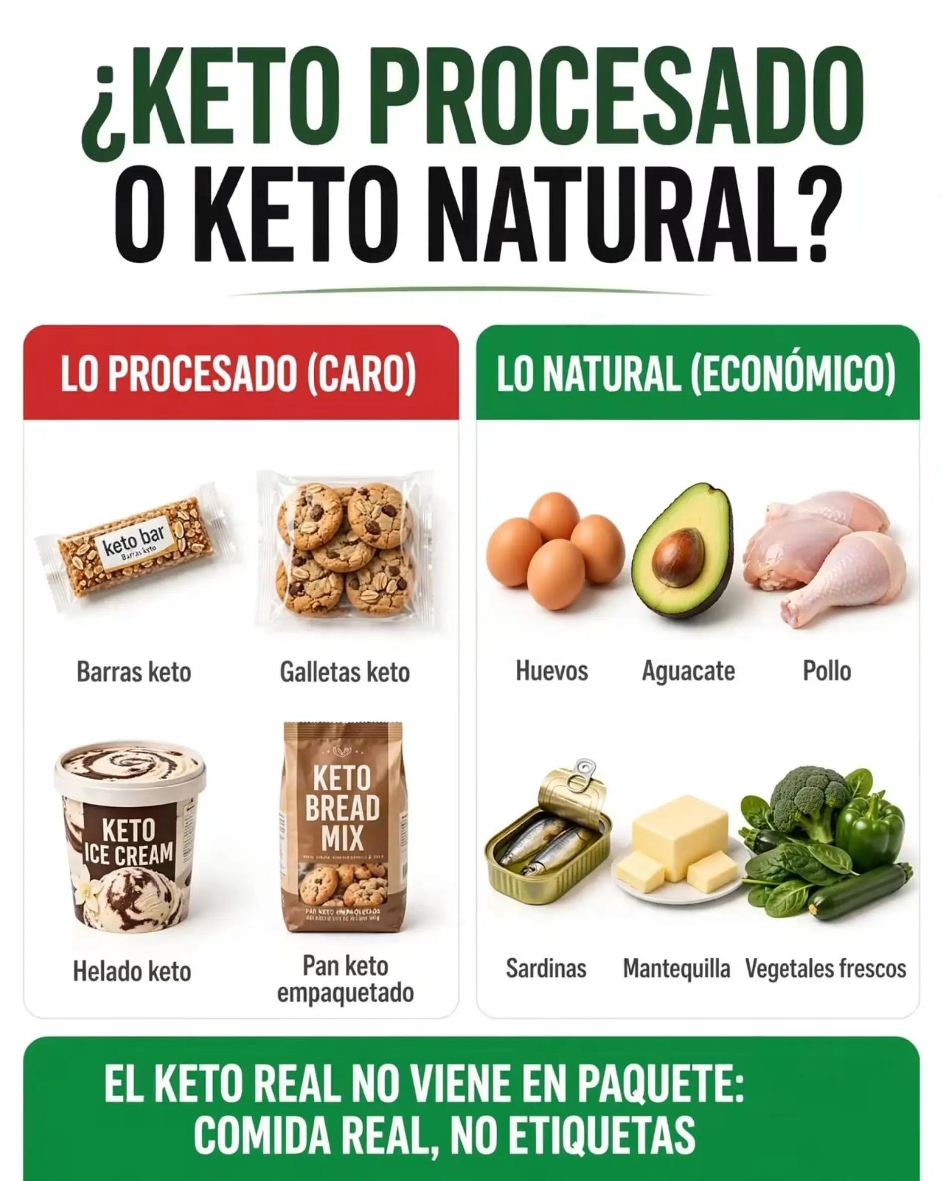 @Keto Espa&ntilde;a
