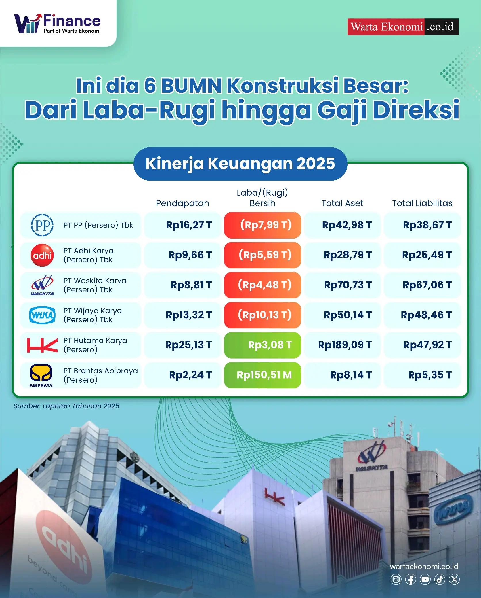 @Warta Ekonomi