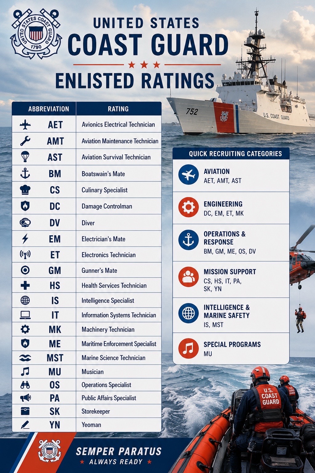 @whatsupshipmate