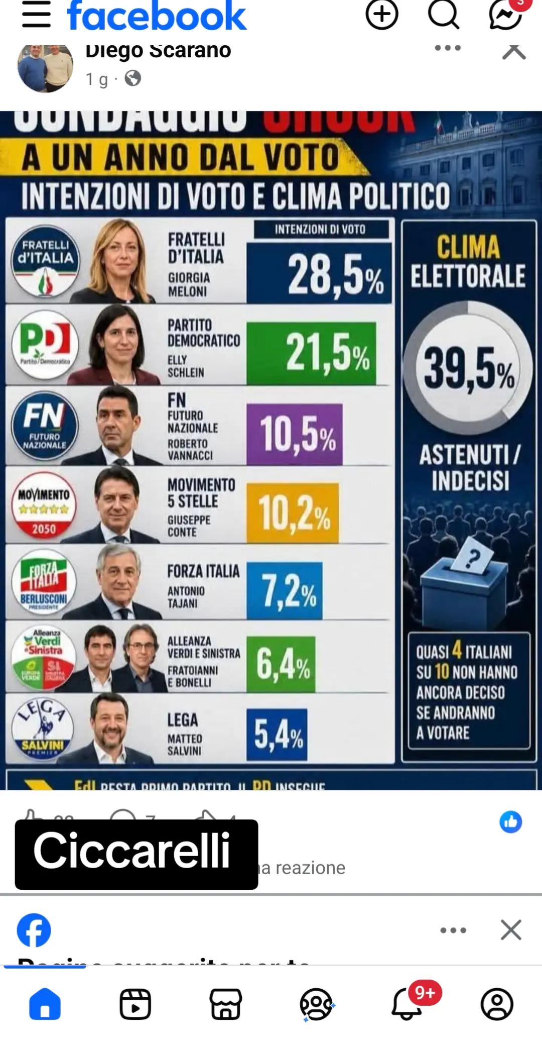 @Ciccarelli2026/2001
