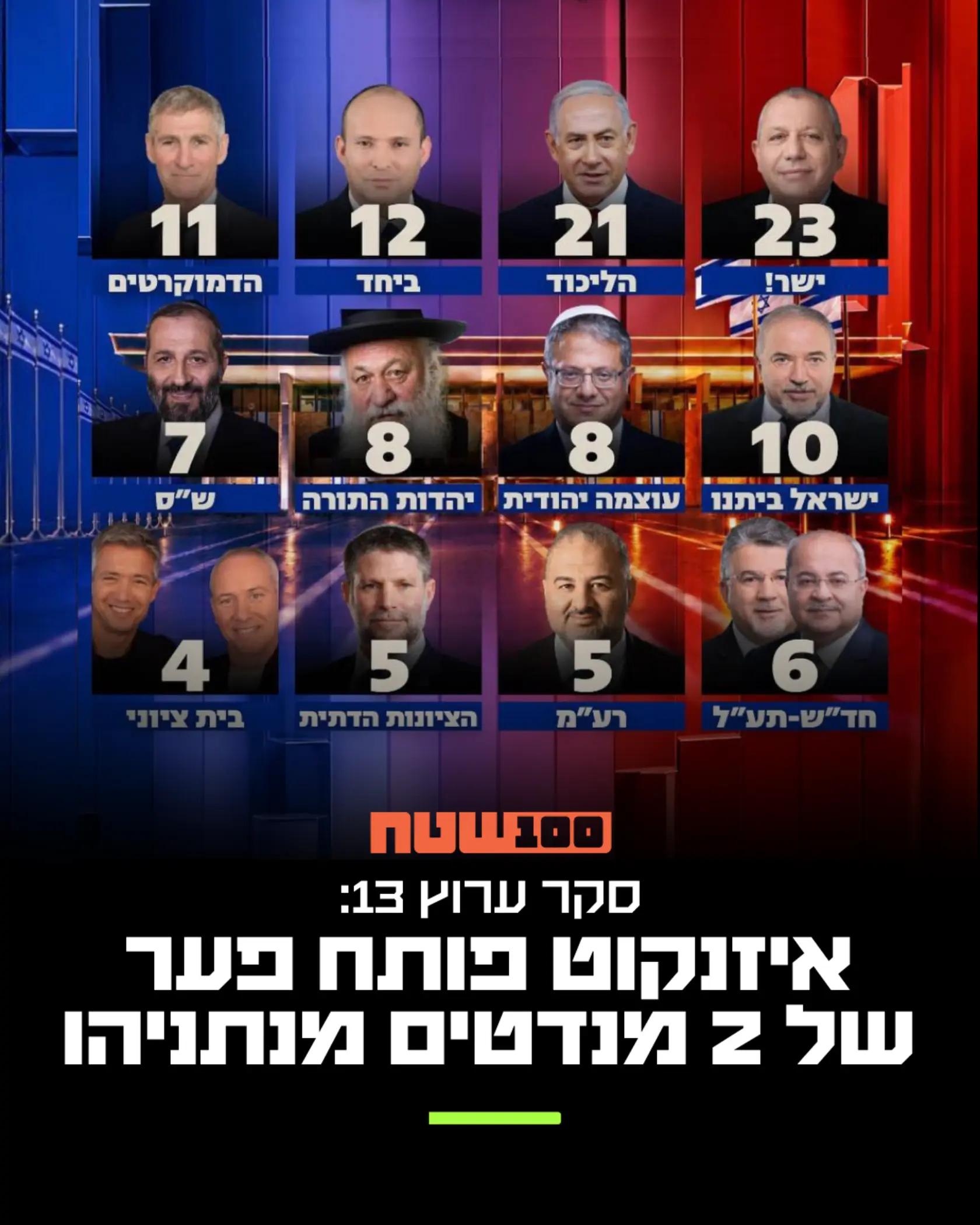 @100שטח
