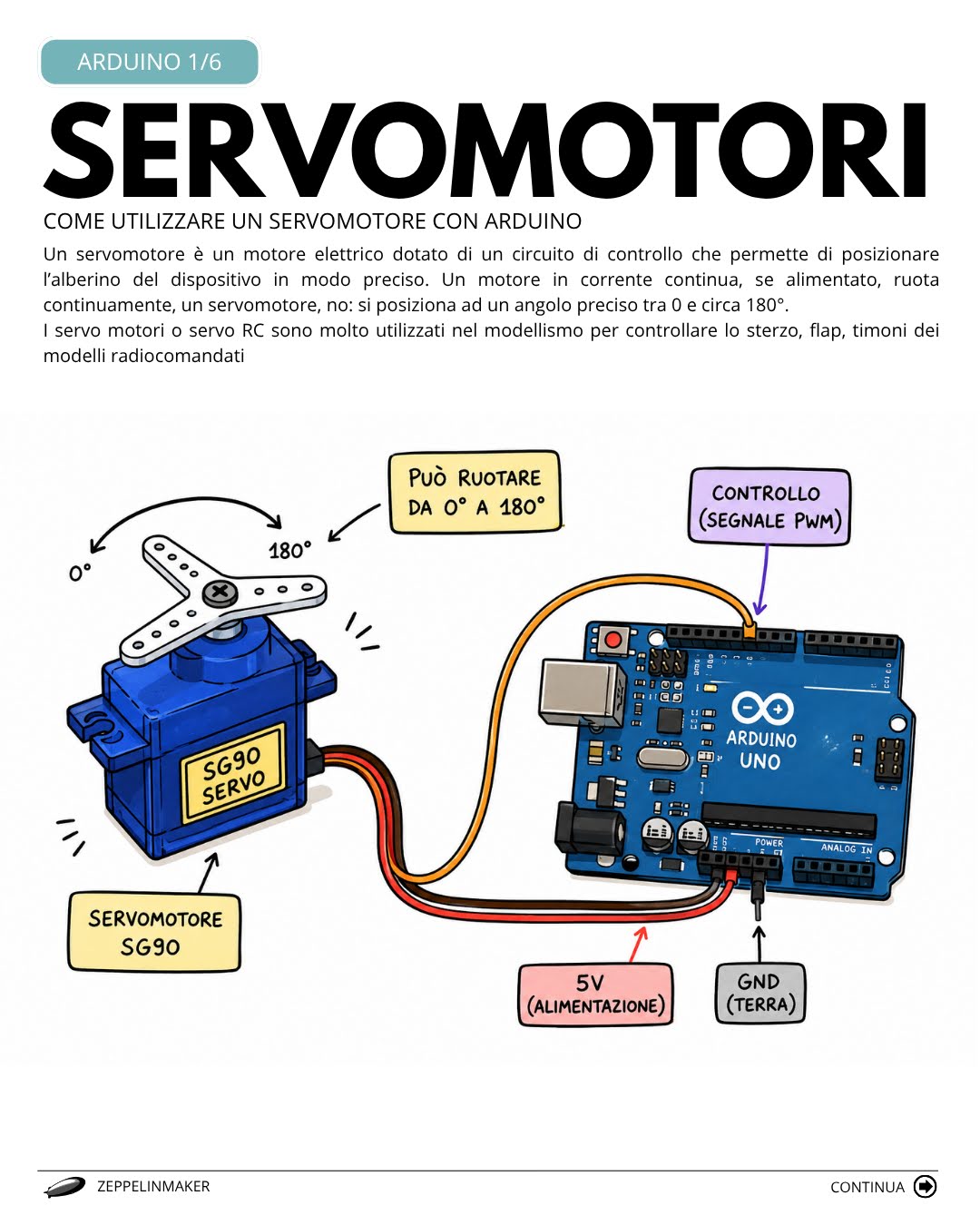 @paolo aliverti / zeppelinmaker