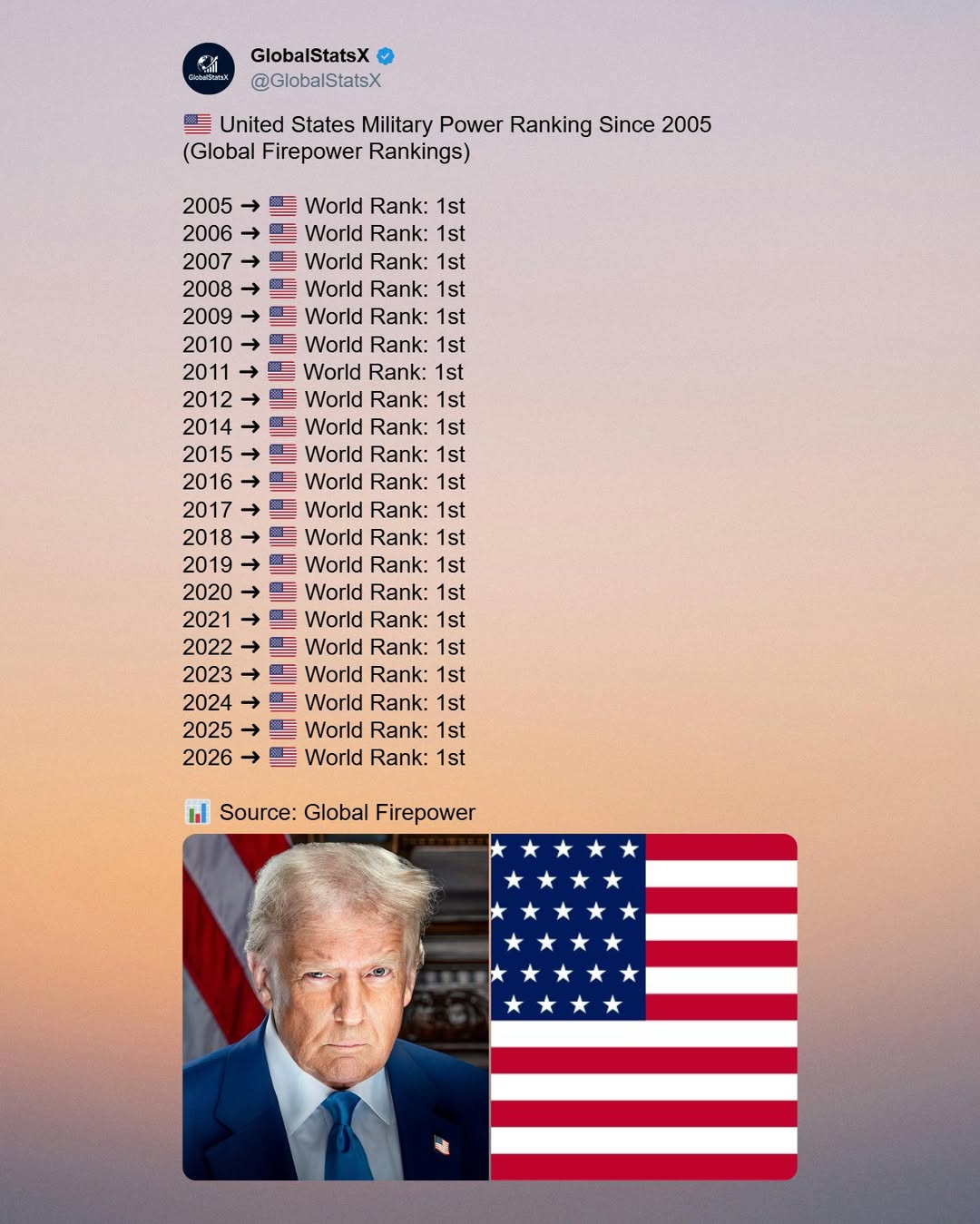 @GlobalStatsX