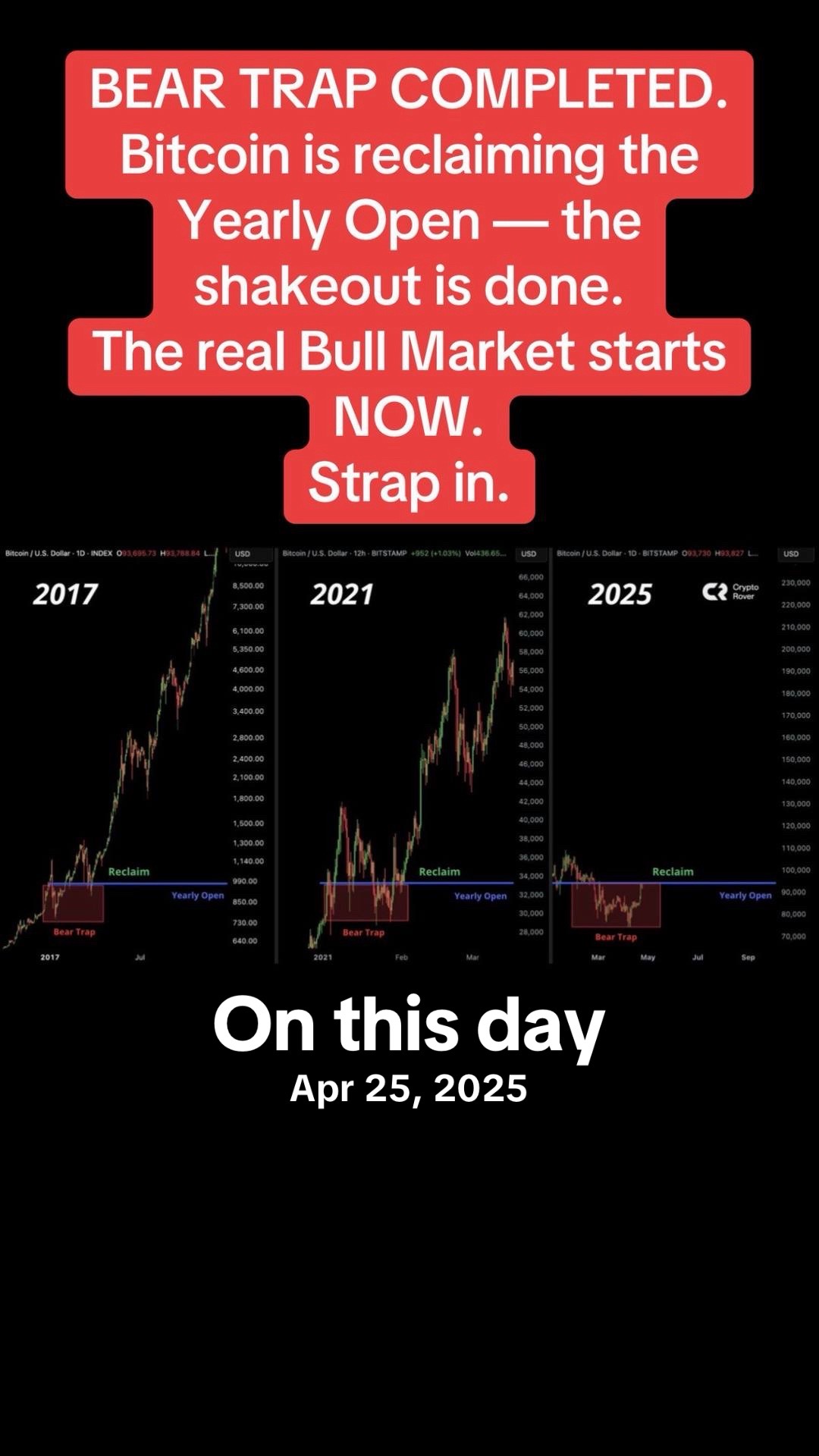 @Blockchain Bullhorn 🐂