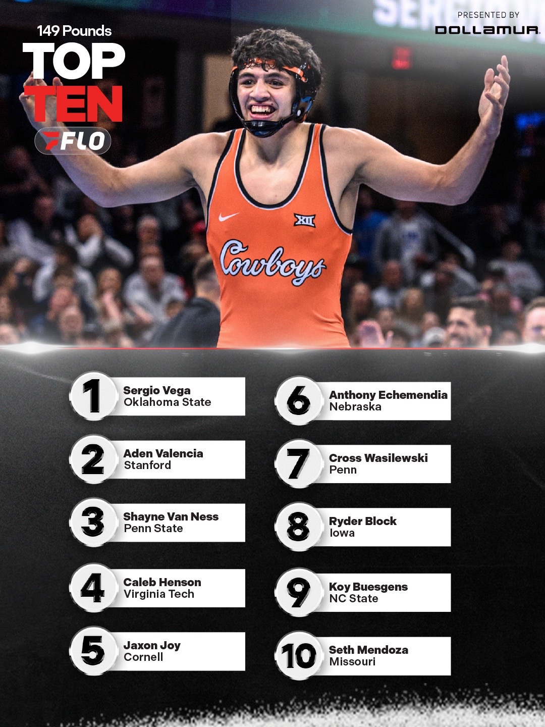 @FloWrestling