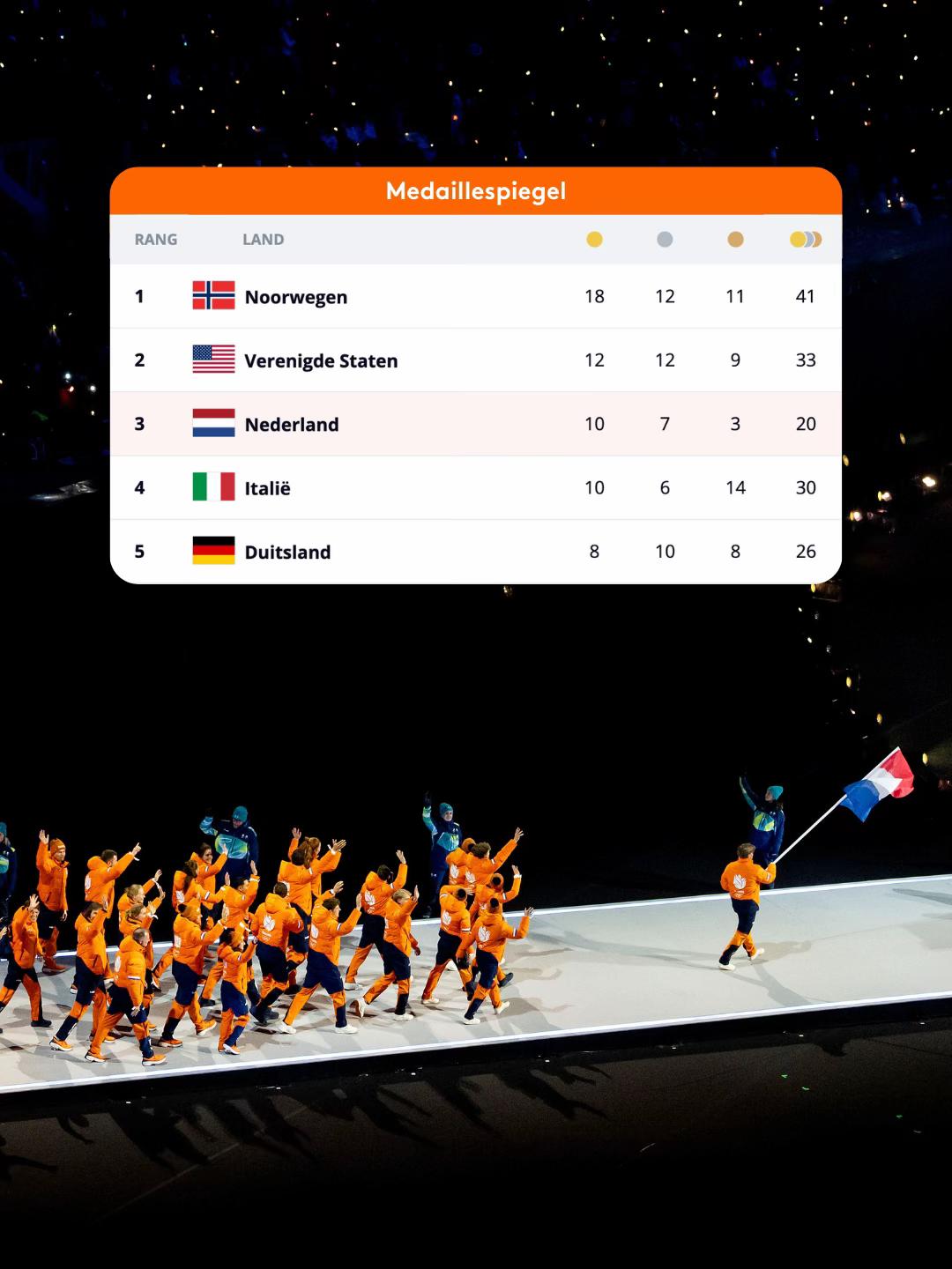 @TeamNL