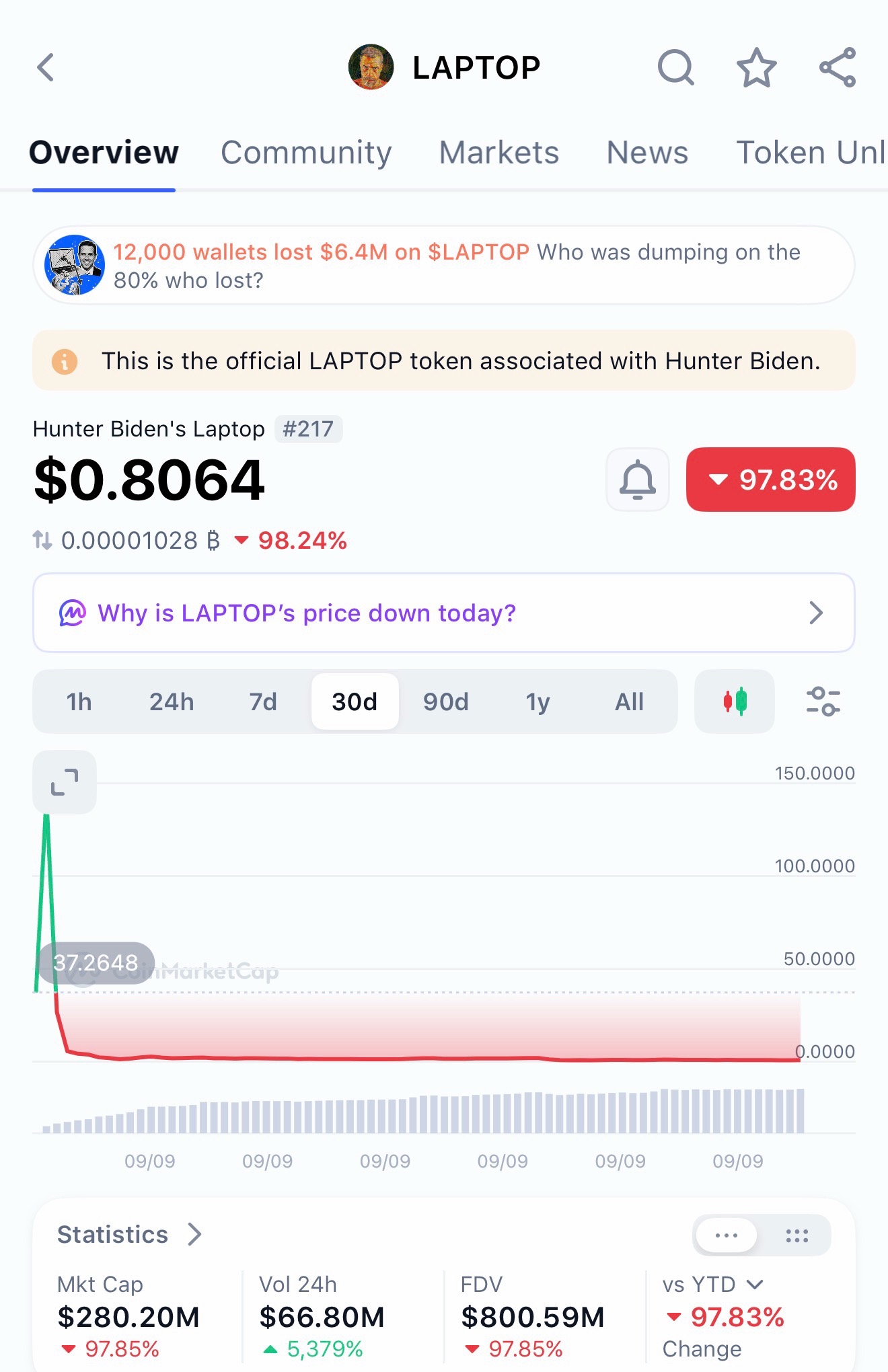 @GFIRicocryptoguy
