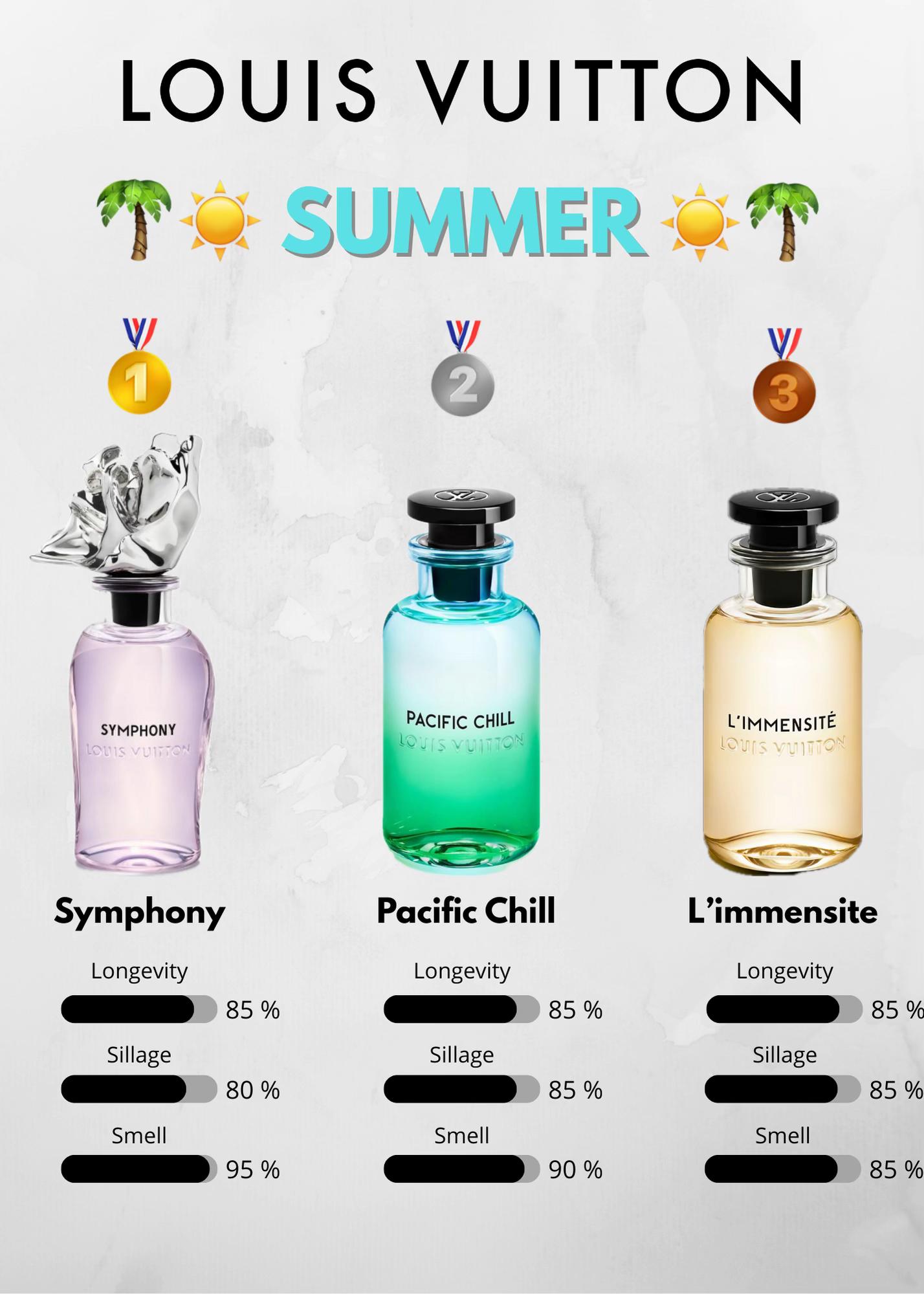 @Fragrance24