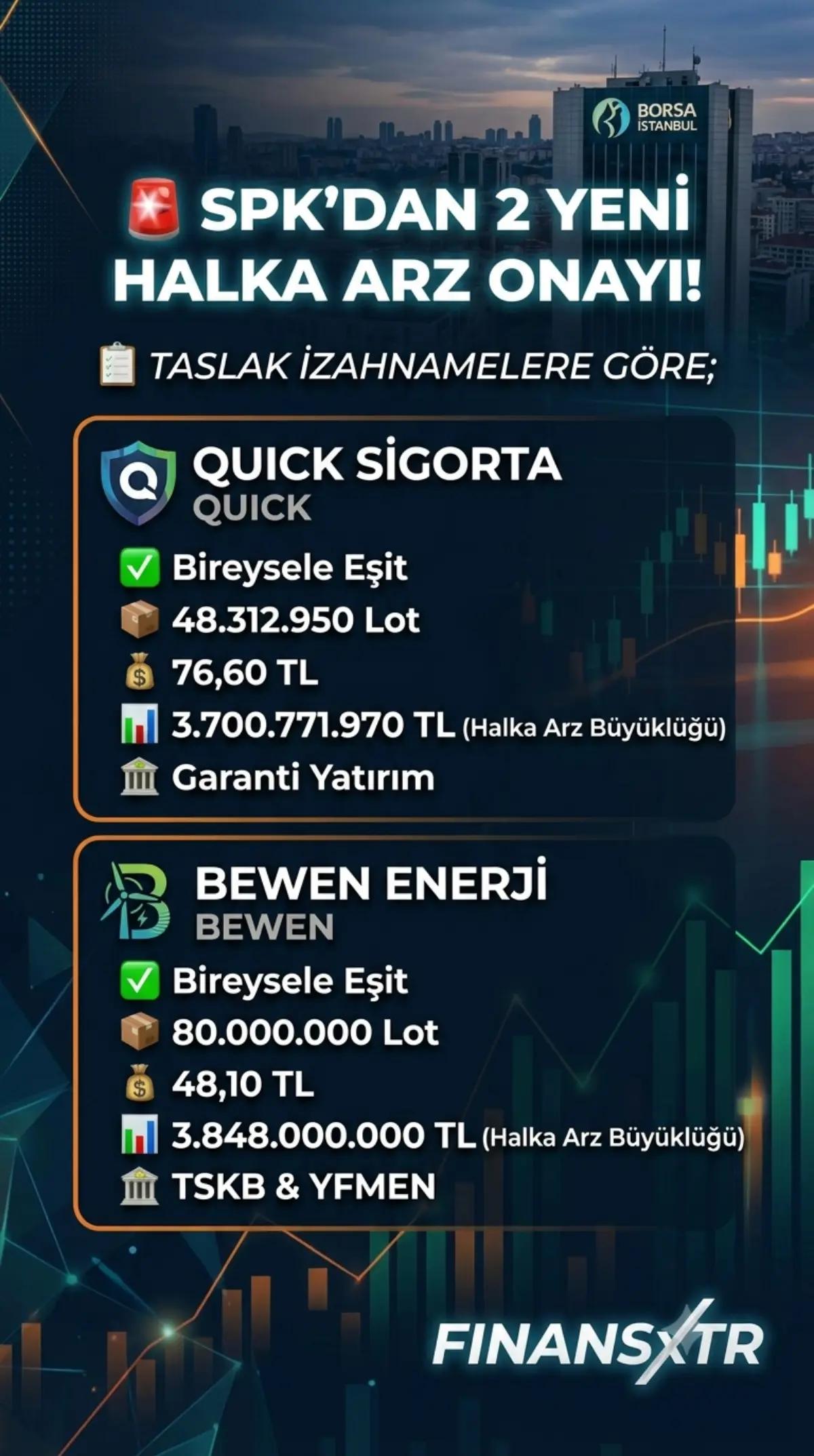 @FINANSxTR | Yatırımcı Rehberi