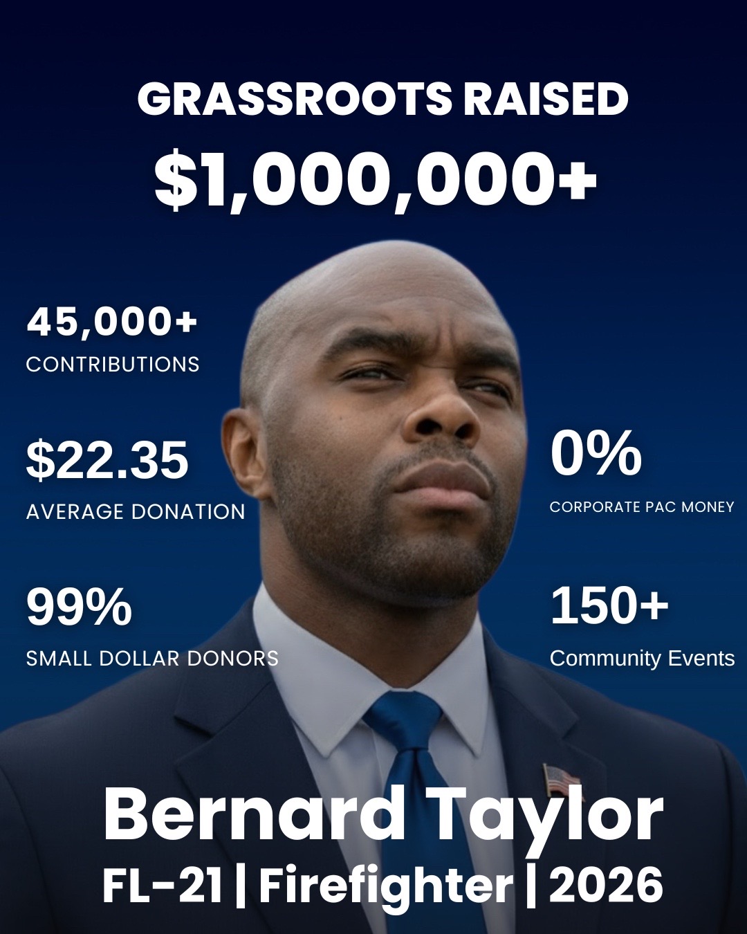 @BernardTaylorForCongress