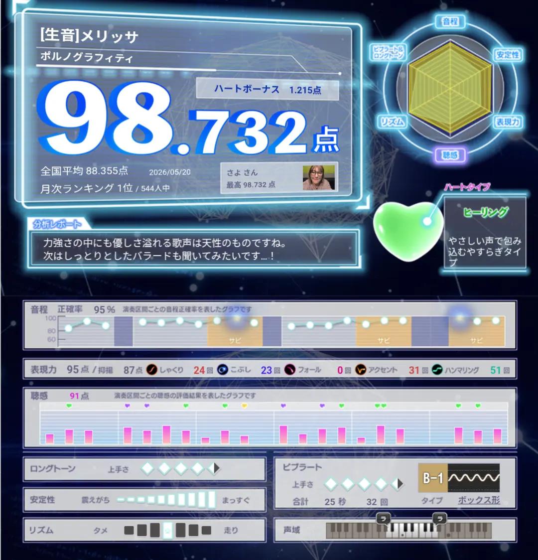 @SAYO