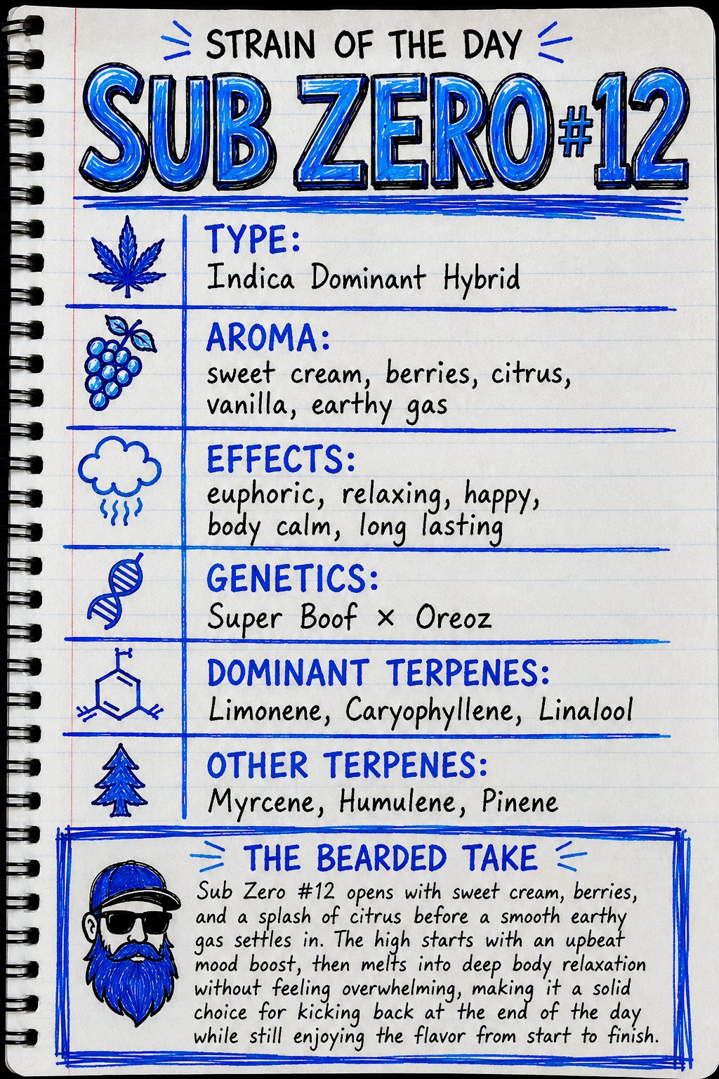 @beardedgardner