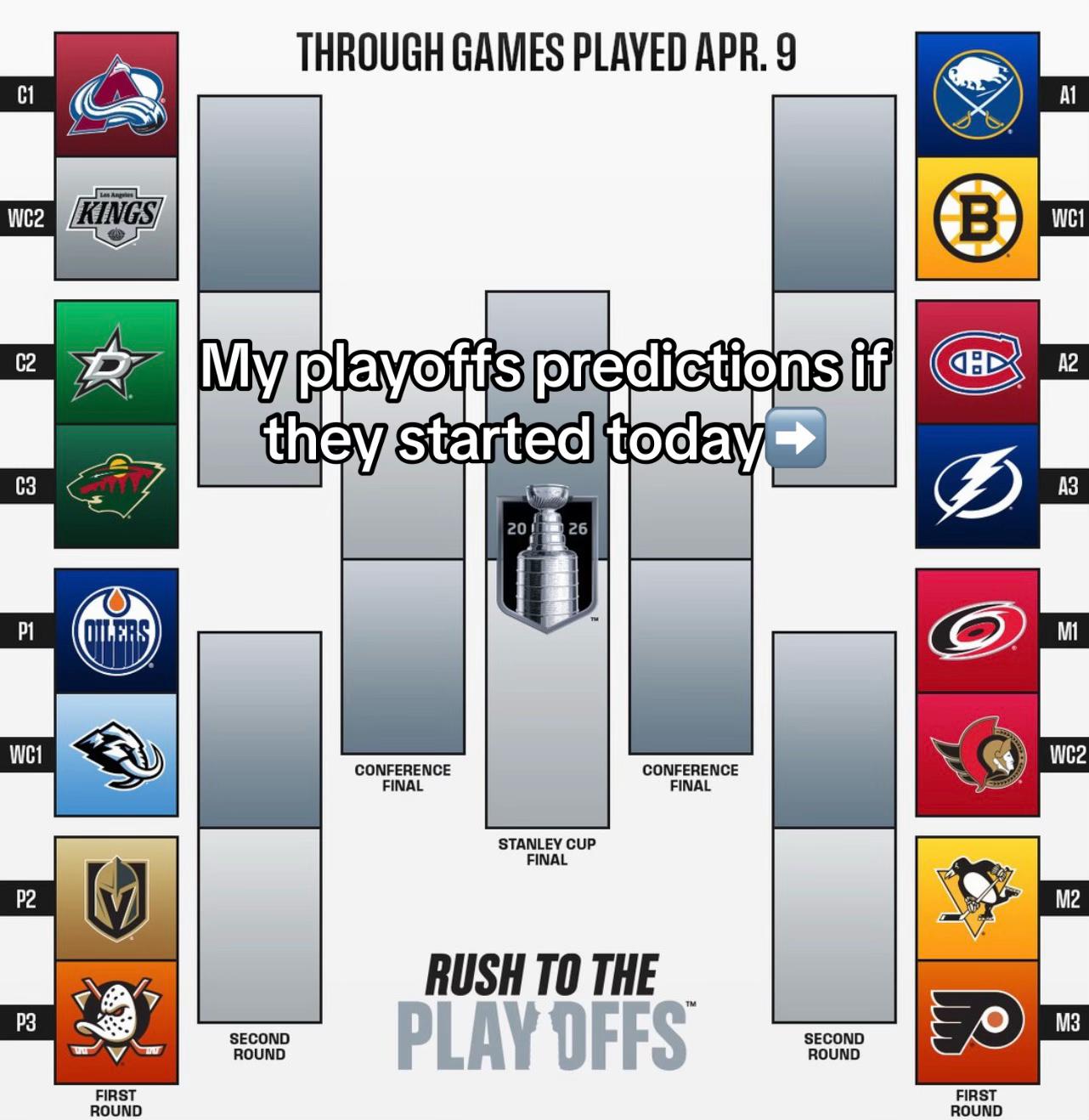 @Habs Fever