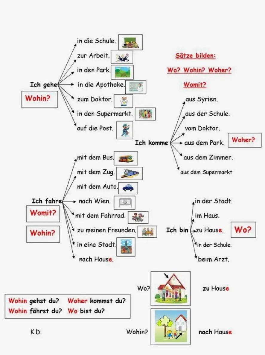 @Deutsch Quiz 🇩🇪