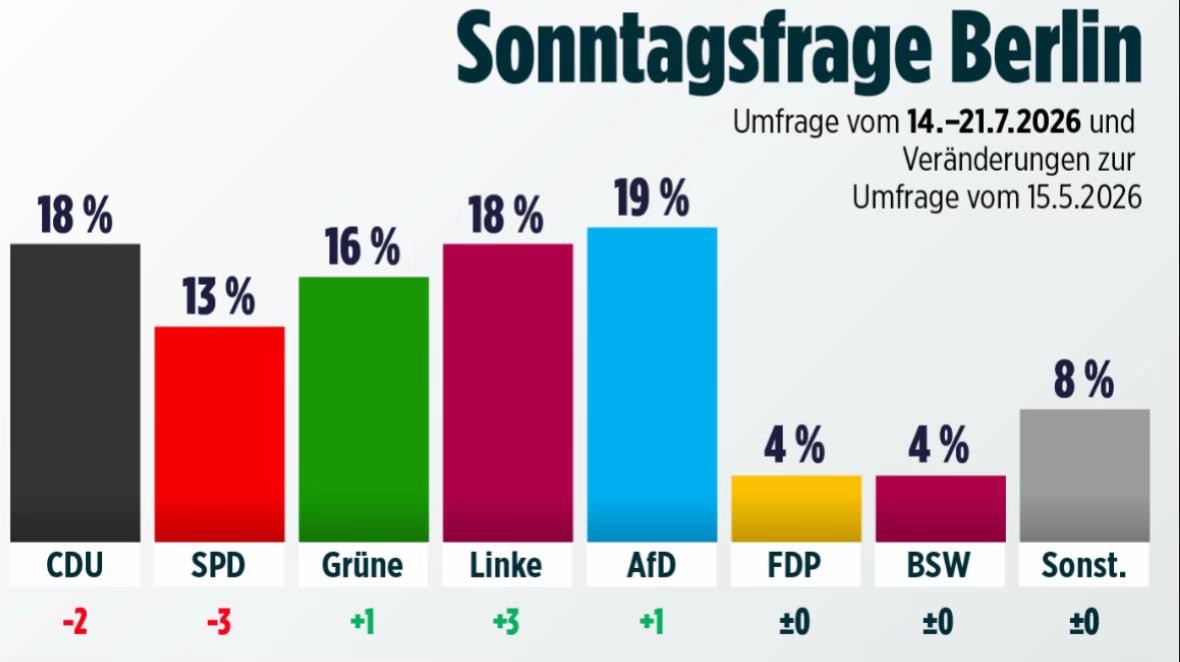@AliceWeidel_afdfan4578