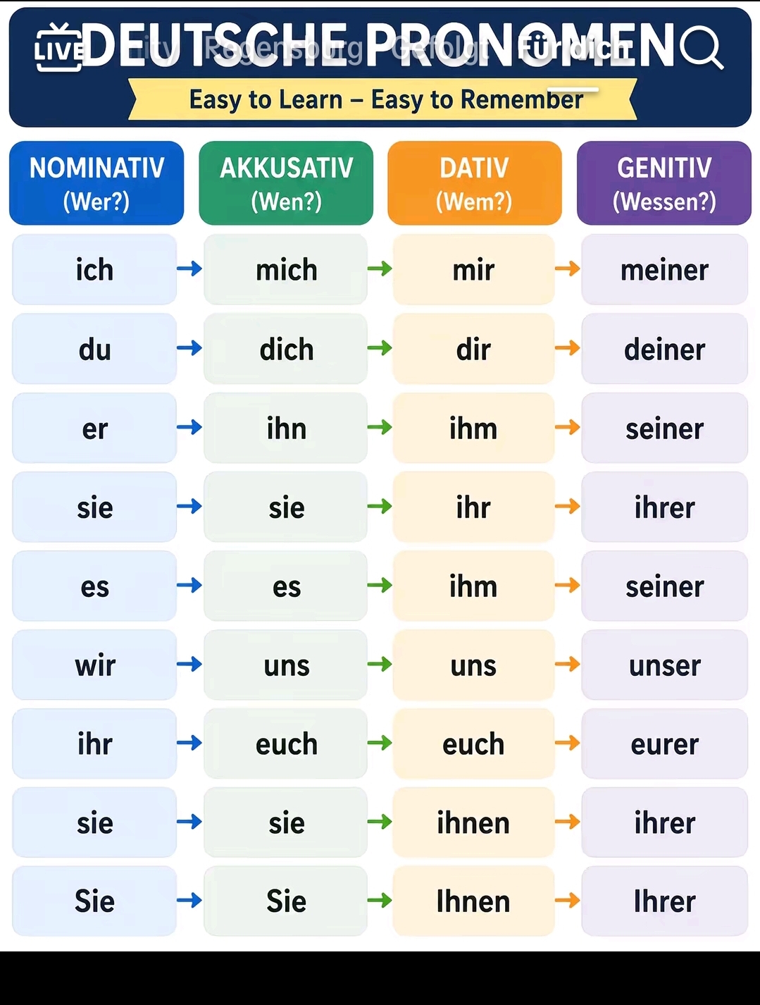 @Ana Sabina Translations