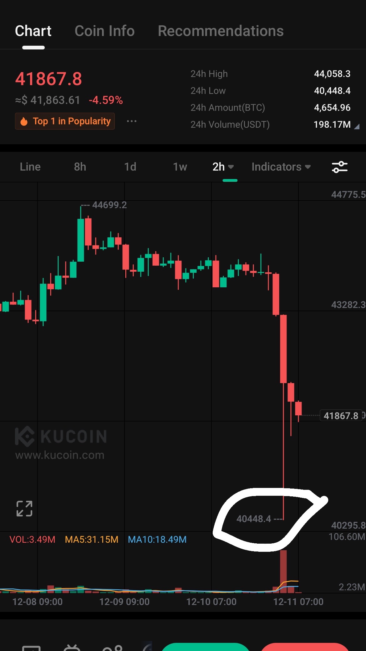 @CRYPTOWHIZ