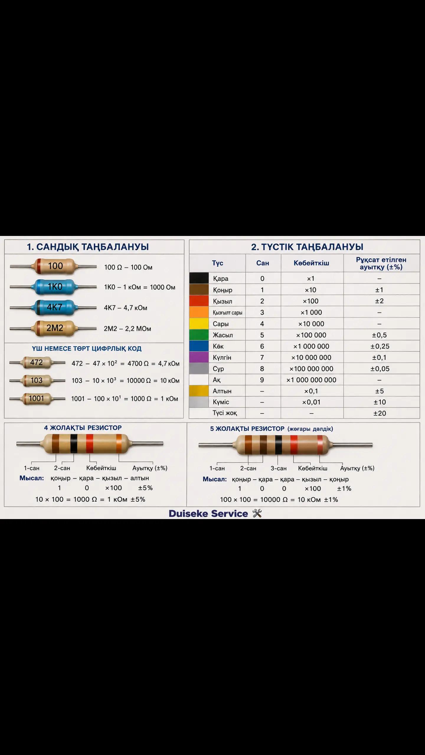 @Turkestan Авто ЭЛЕКТРИК ⚡🪛🛠?