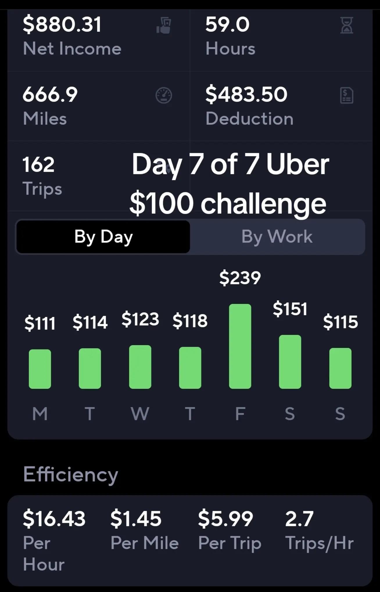 @UberTony