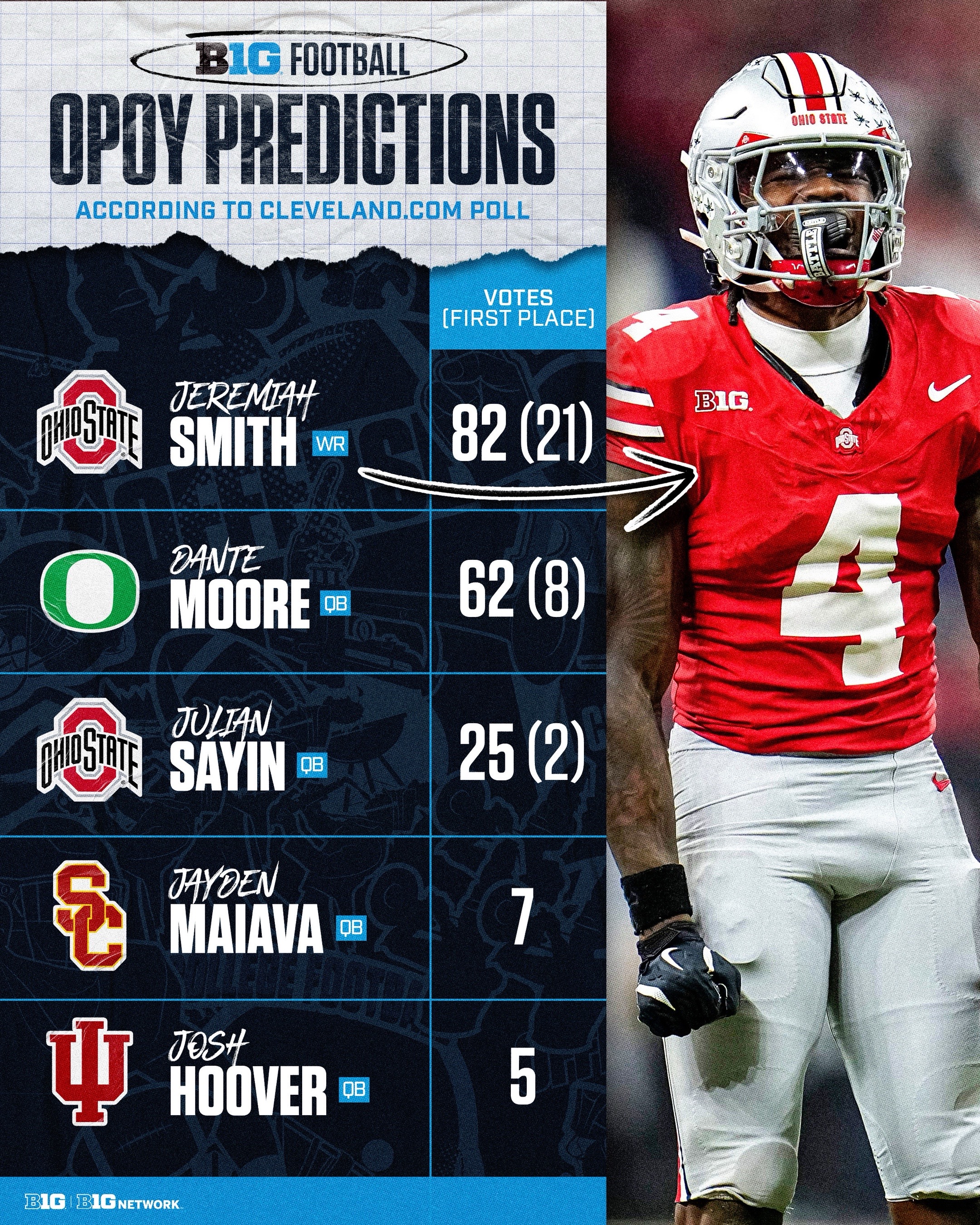 @Big Ten Network