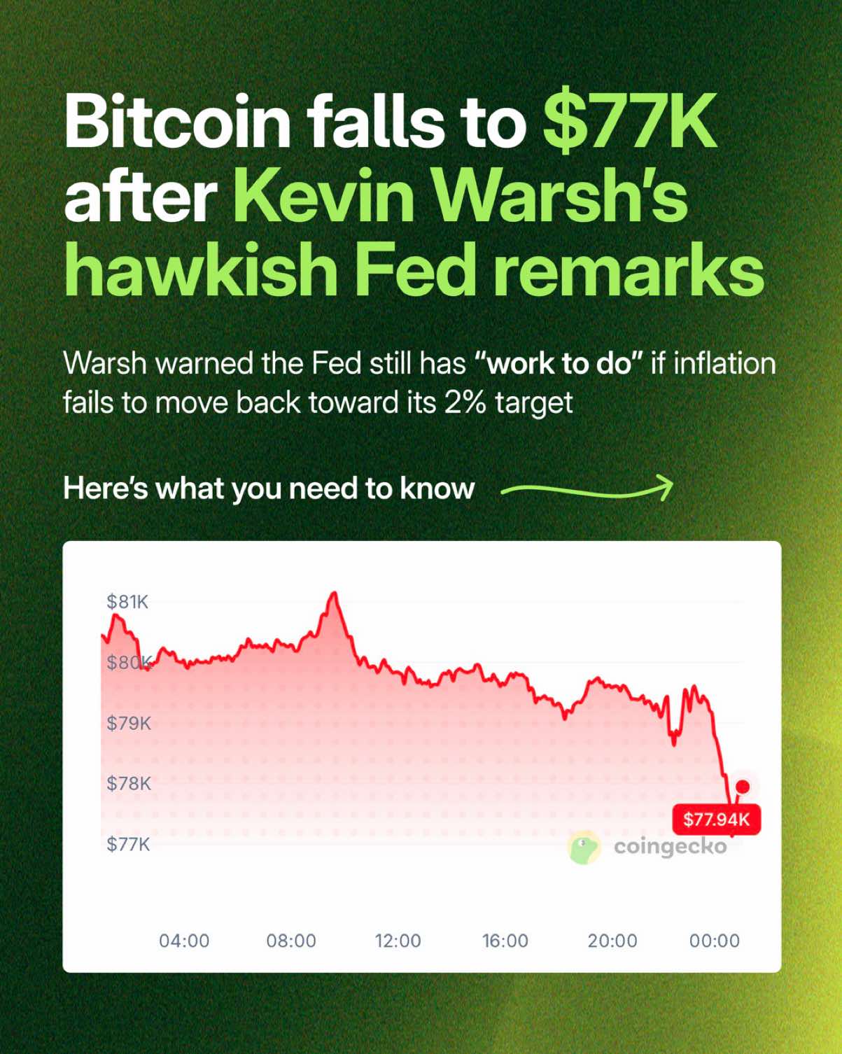 @CoinGecko | Crypto Explained