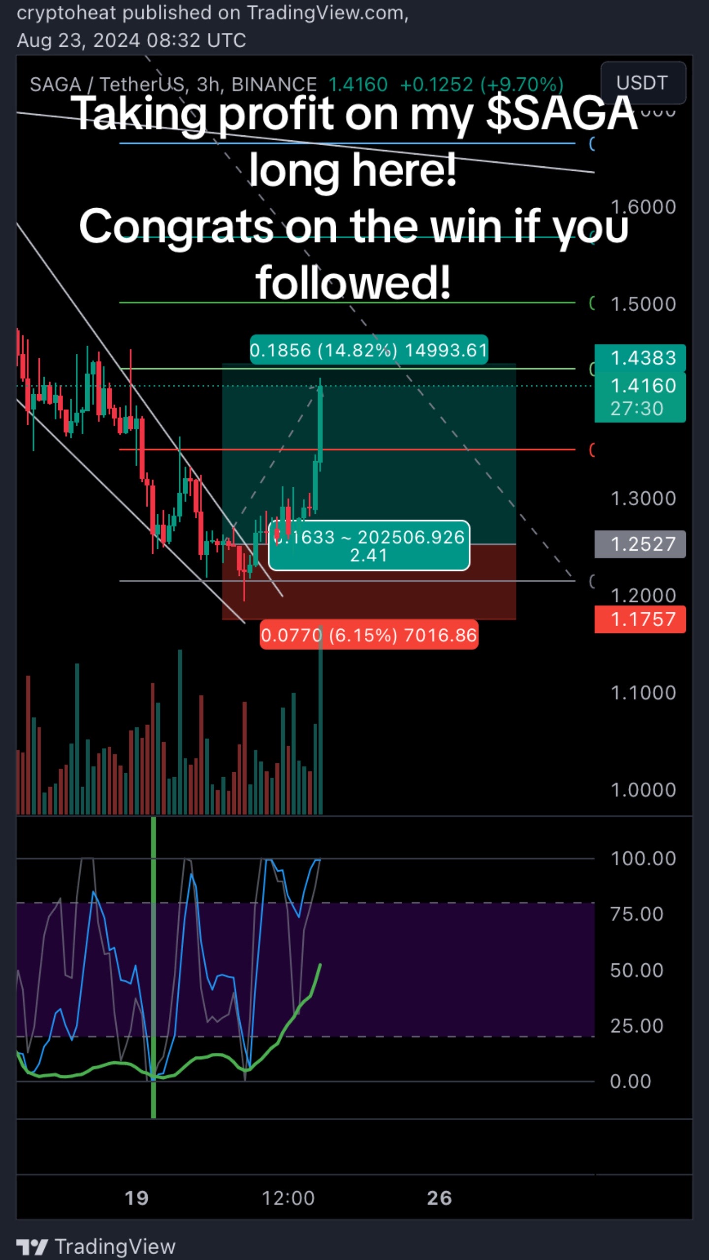 @cryptoheat
