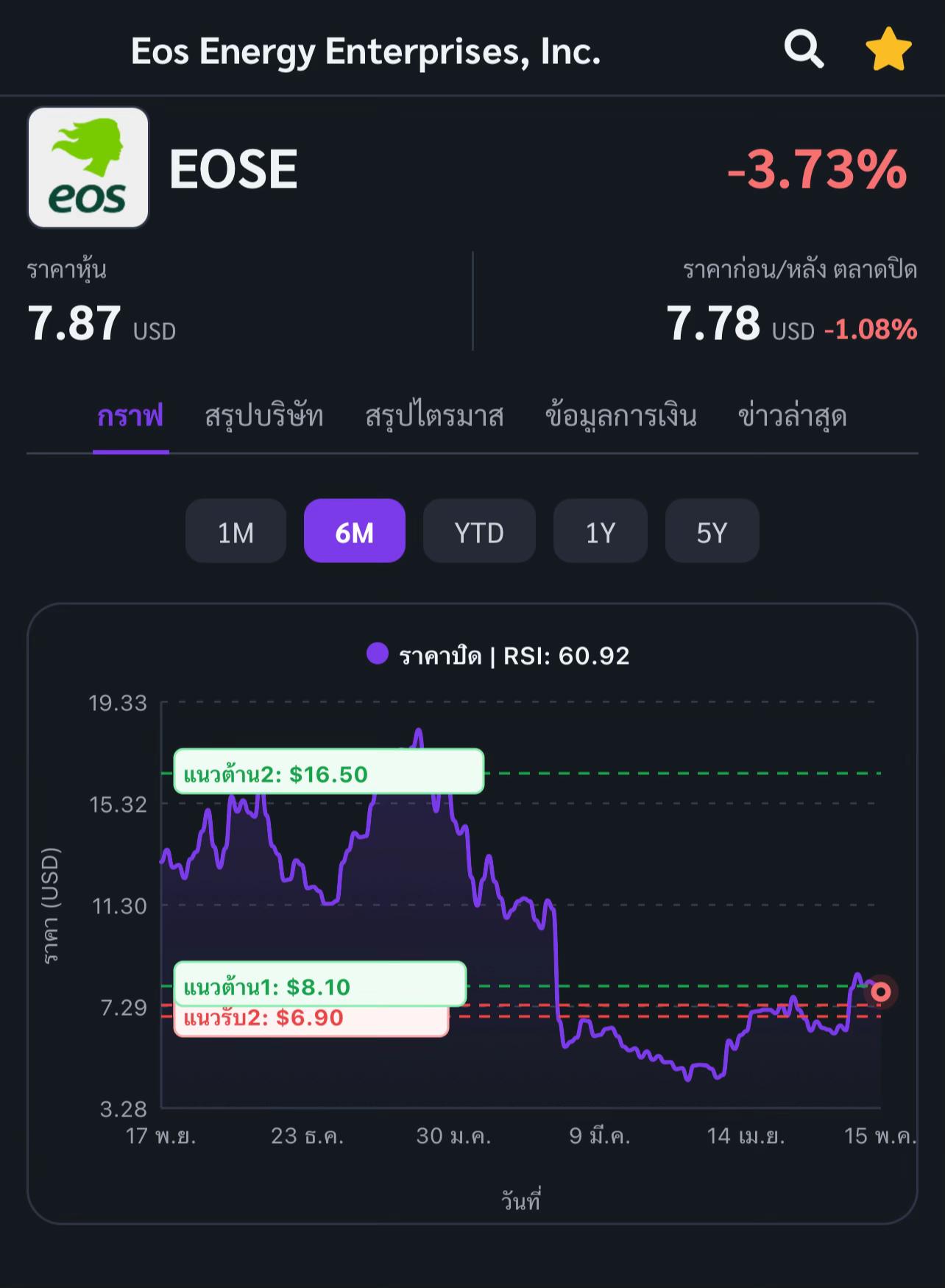 @Rocket investment