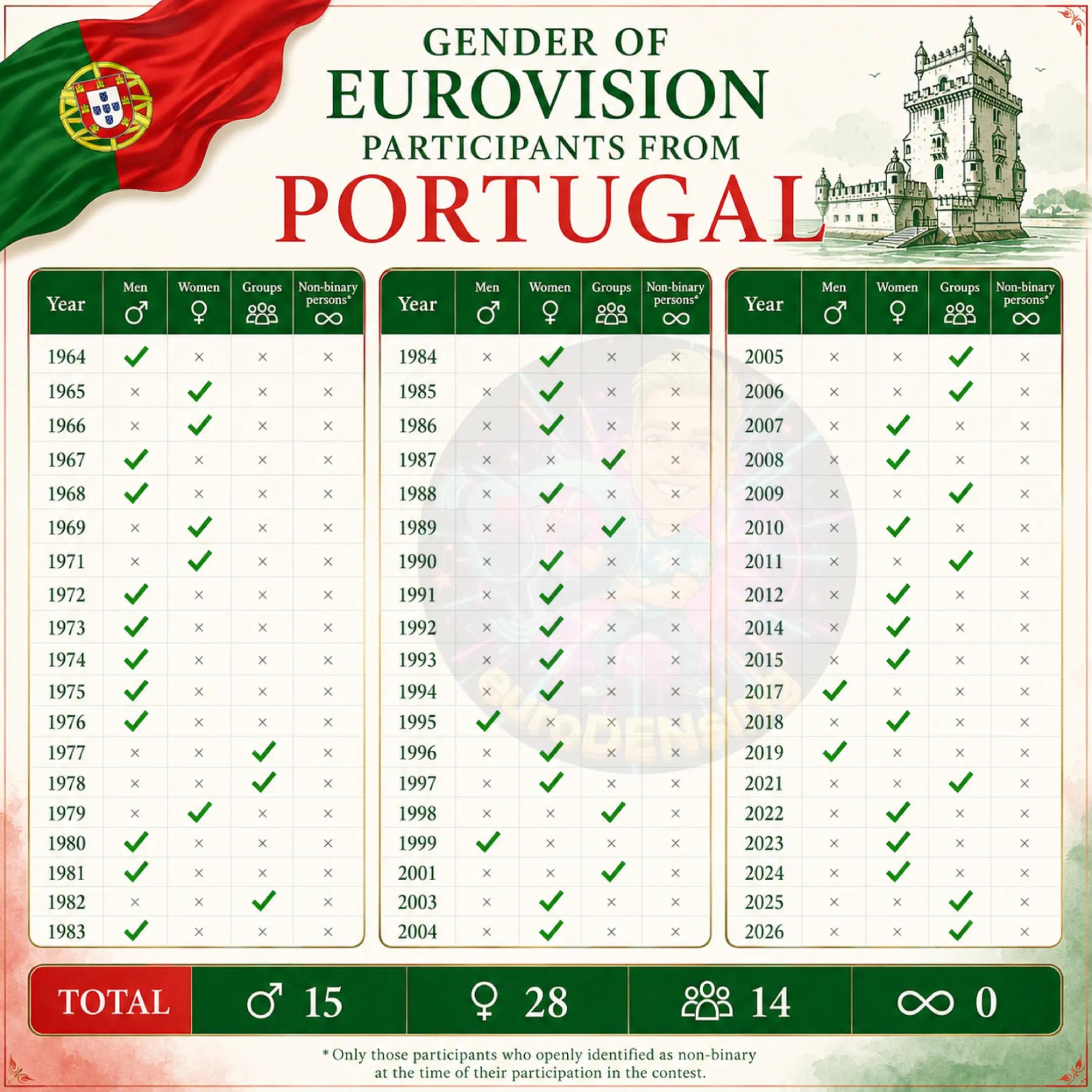 @euroDENsing ๐ฅ