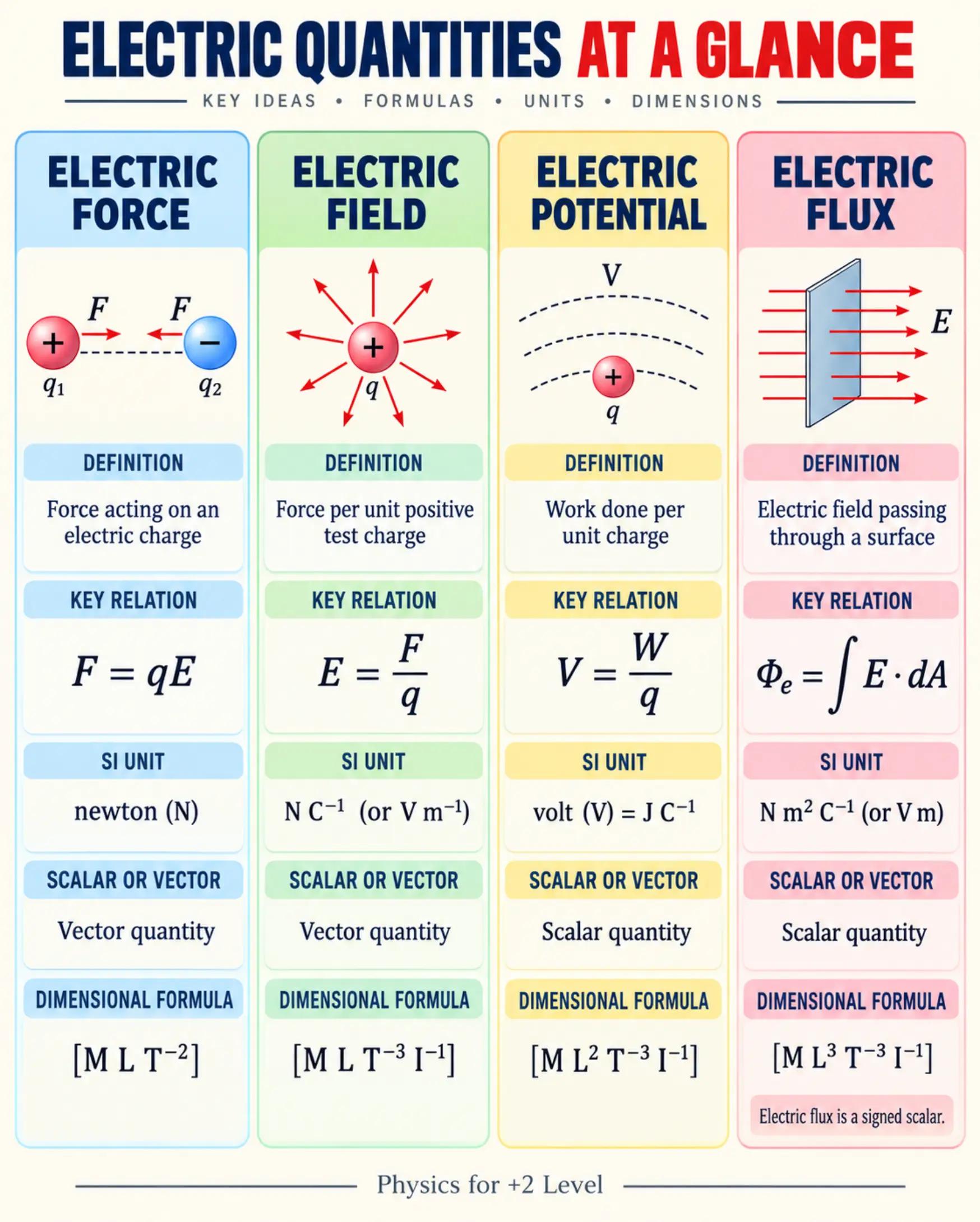 @Physics for +2 level