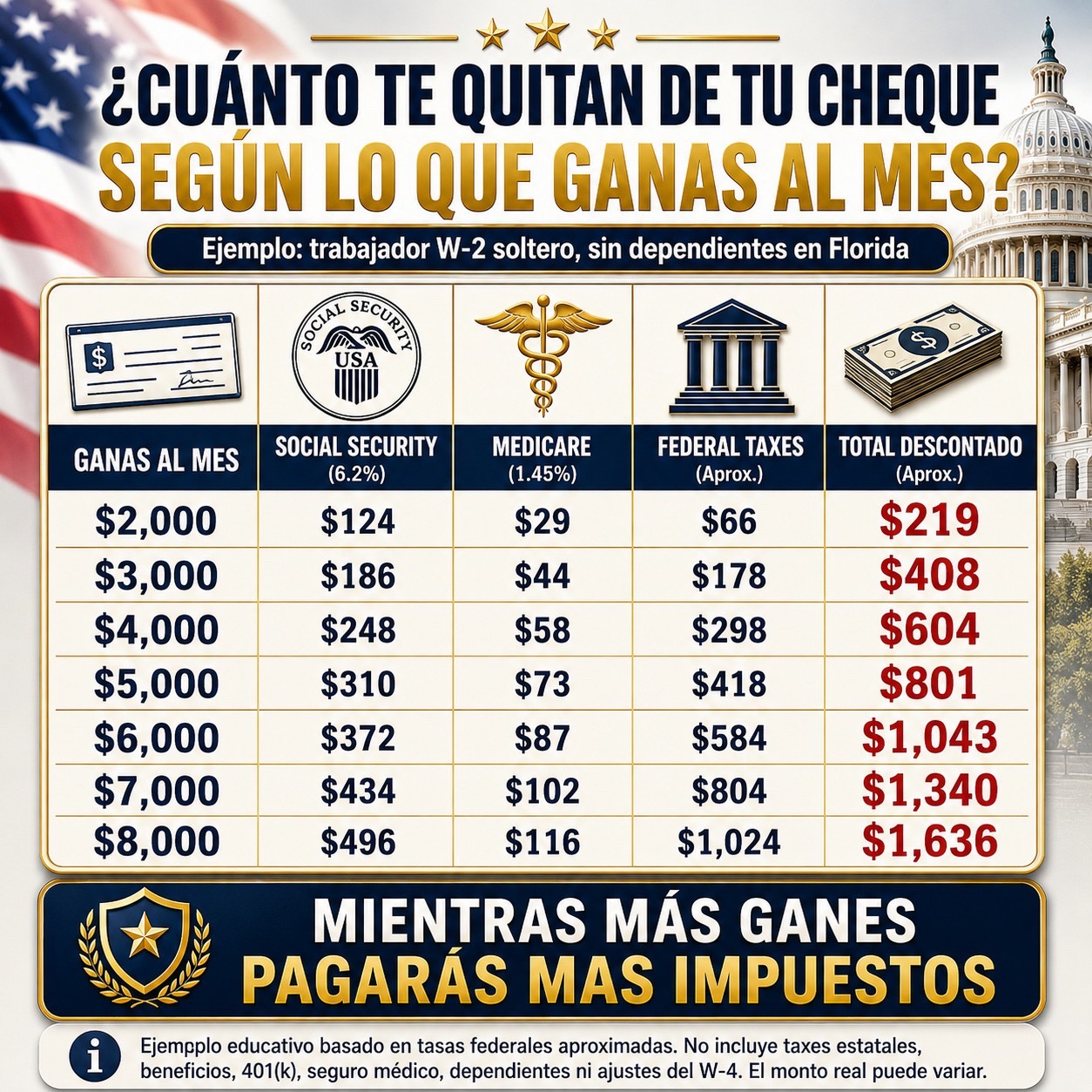 @Carlos Pujol