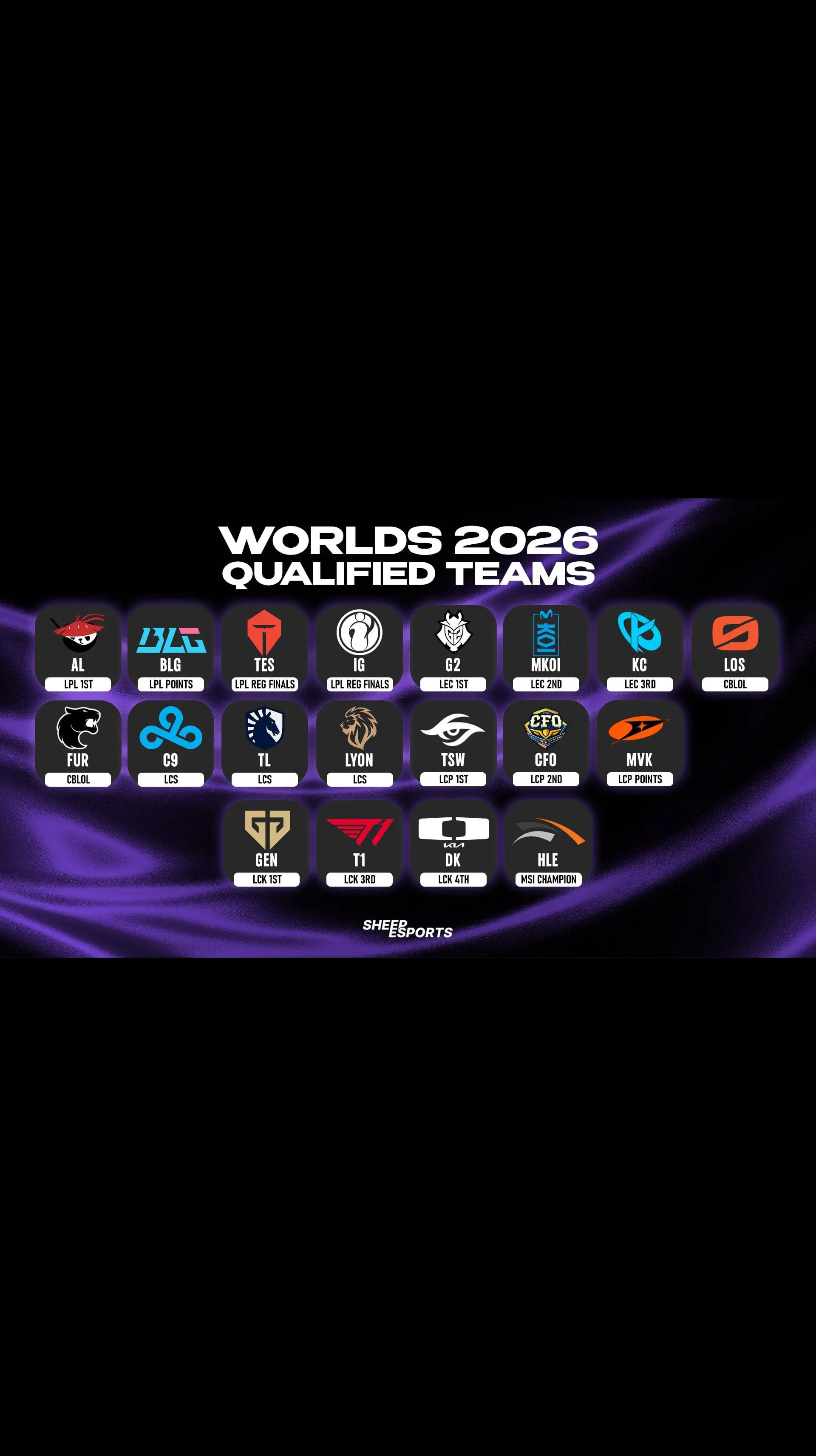 @Sheep Esports