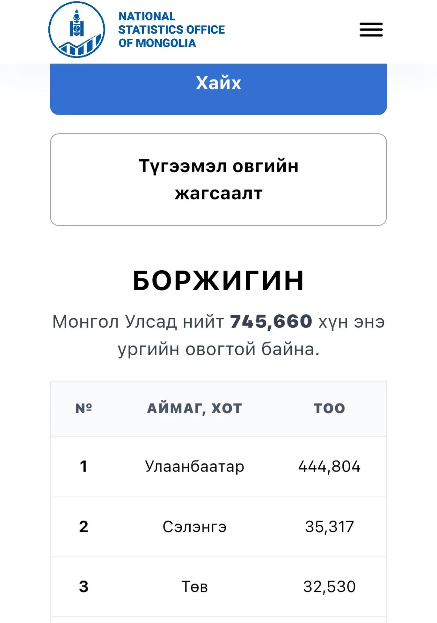 @Narmai-mongolism