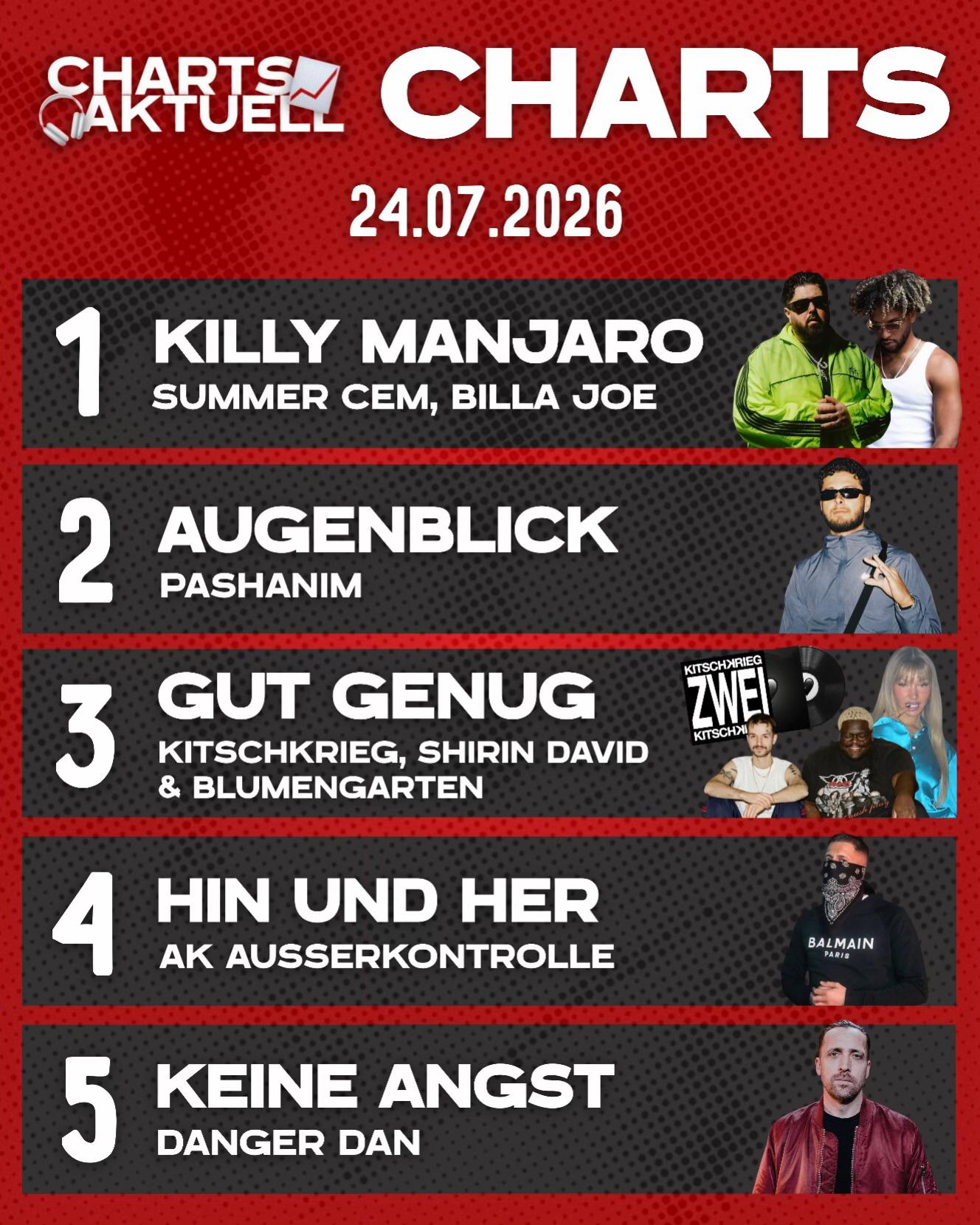 @Charts Aktuell
