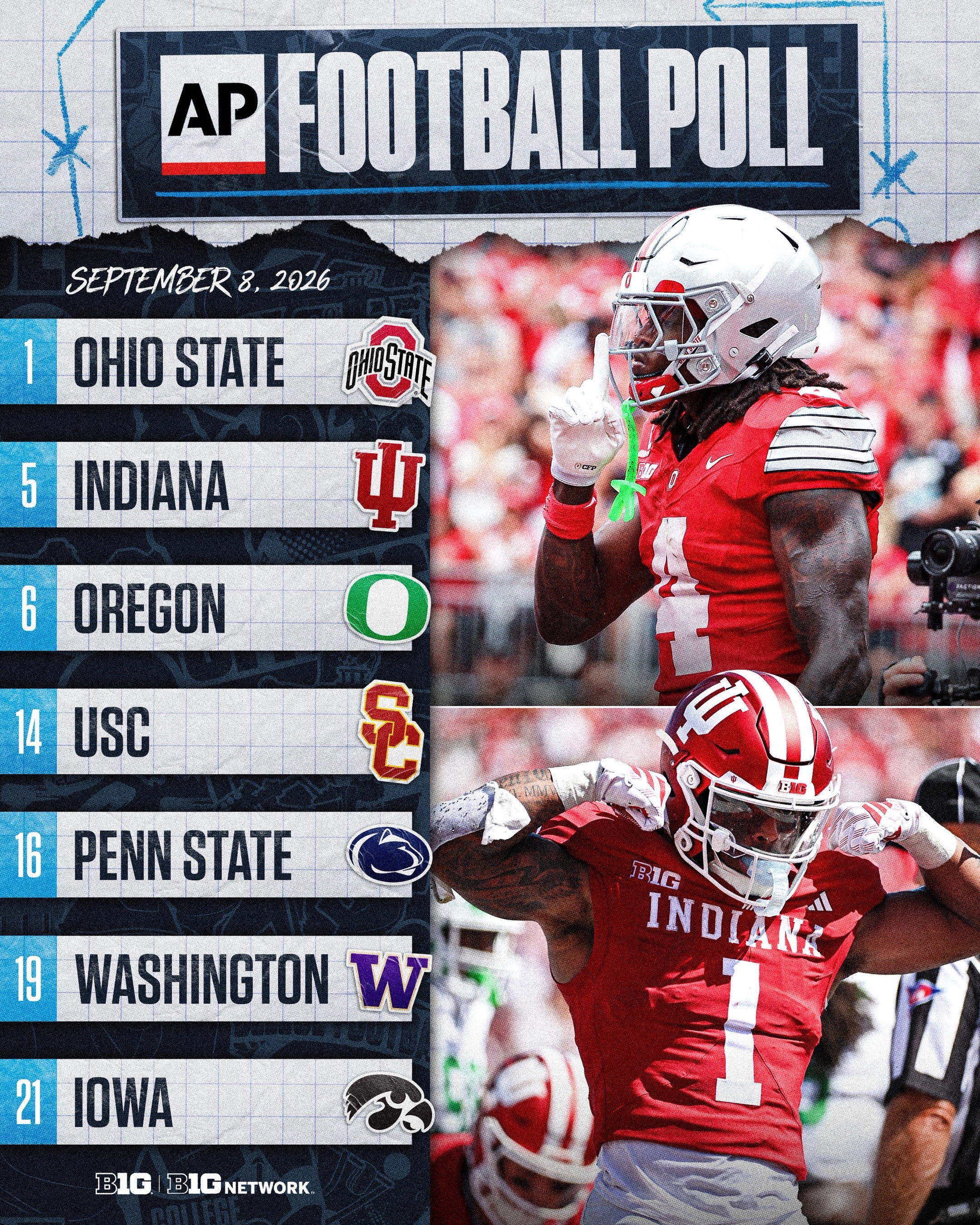 @Big Ten Network