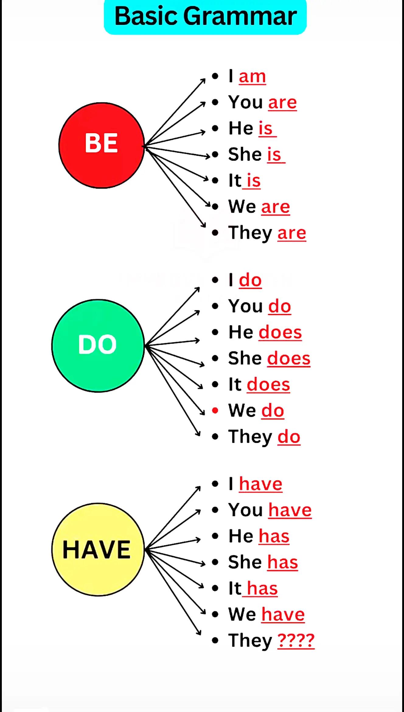 @englishskills7