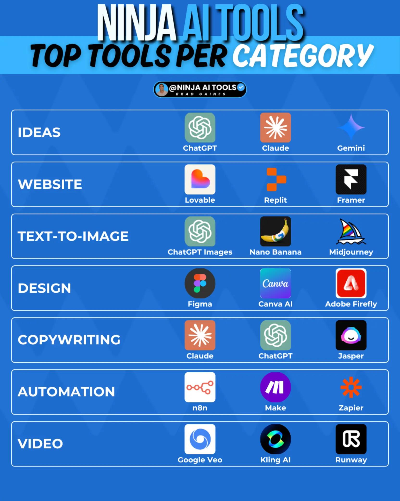 @Brad -AI│Websites│Tools