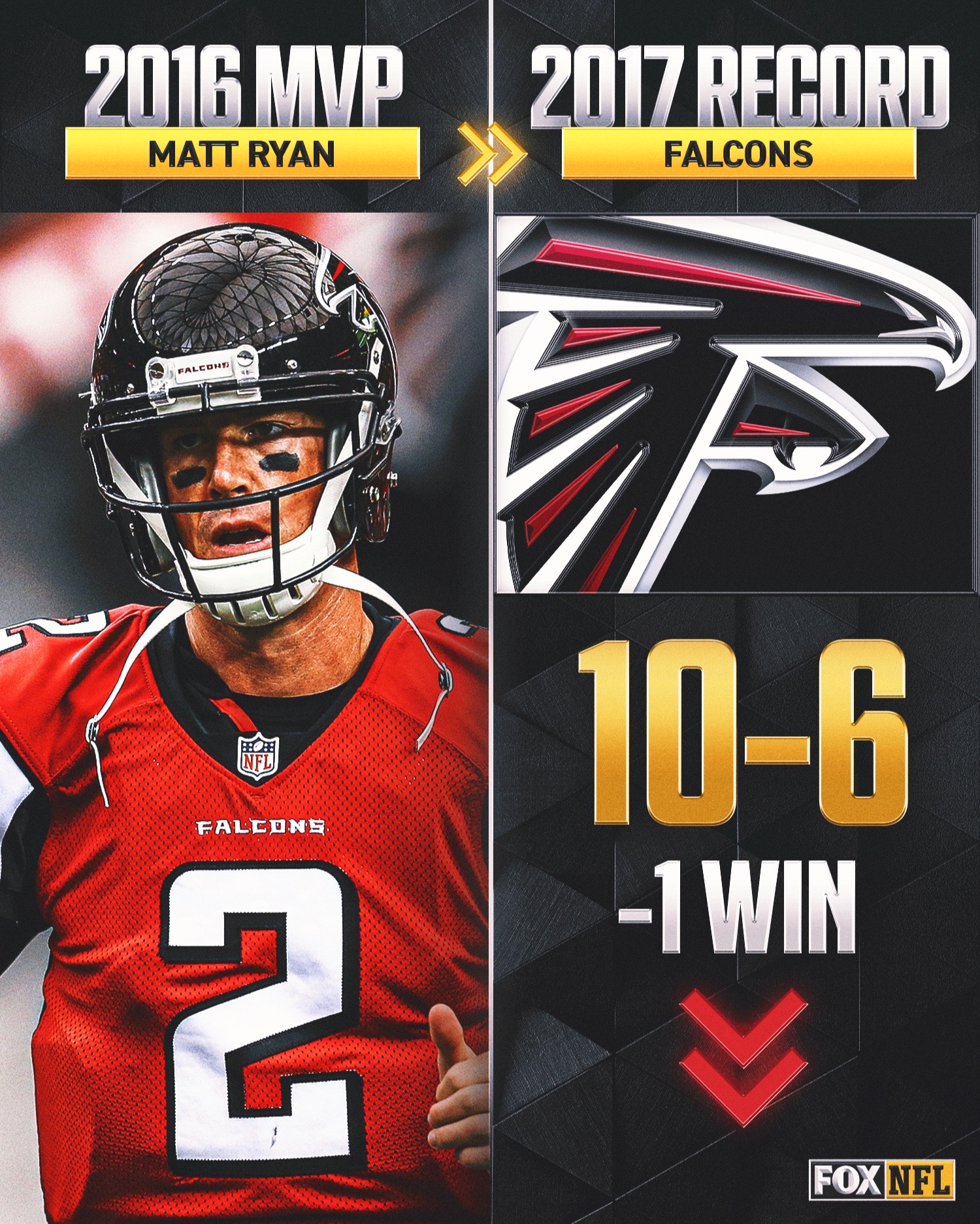 @NFLonFOX