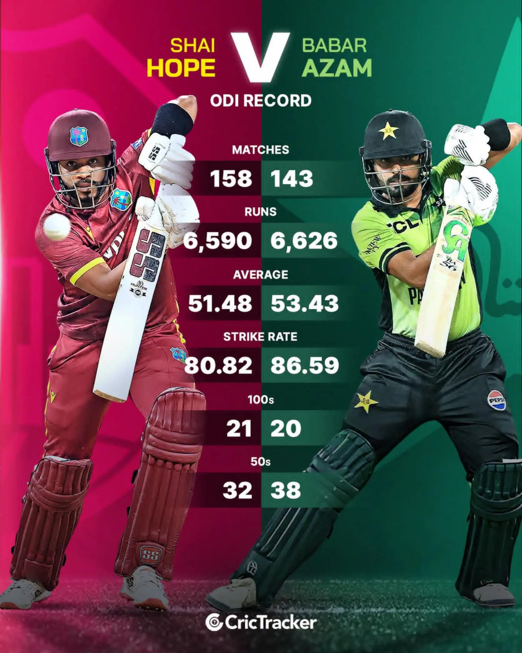 @CRICKET 🏏 OFFICIAL
