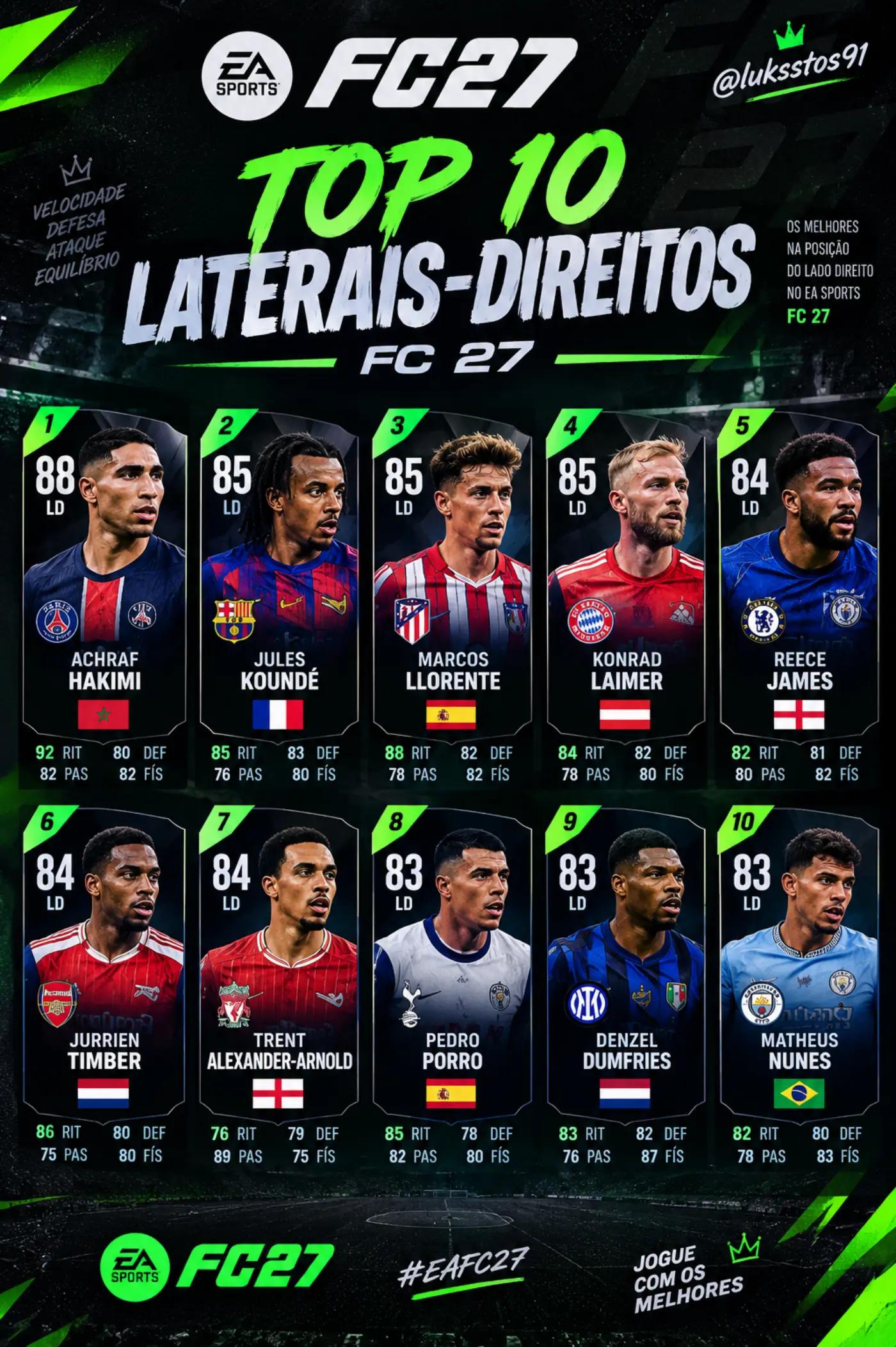 @Lucas Santos Pereira | Eafc