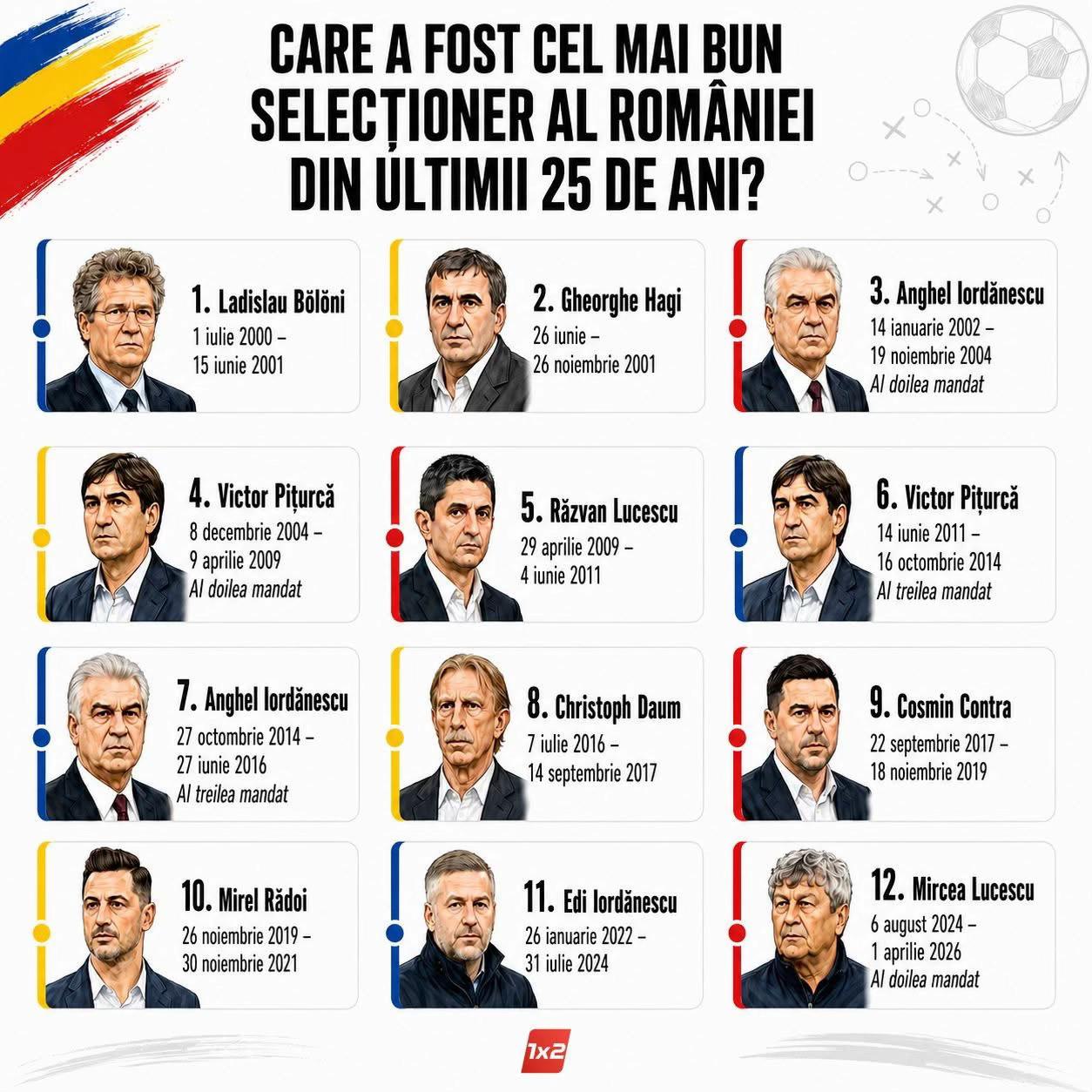 @Alexandru Tănase